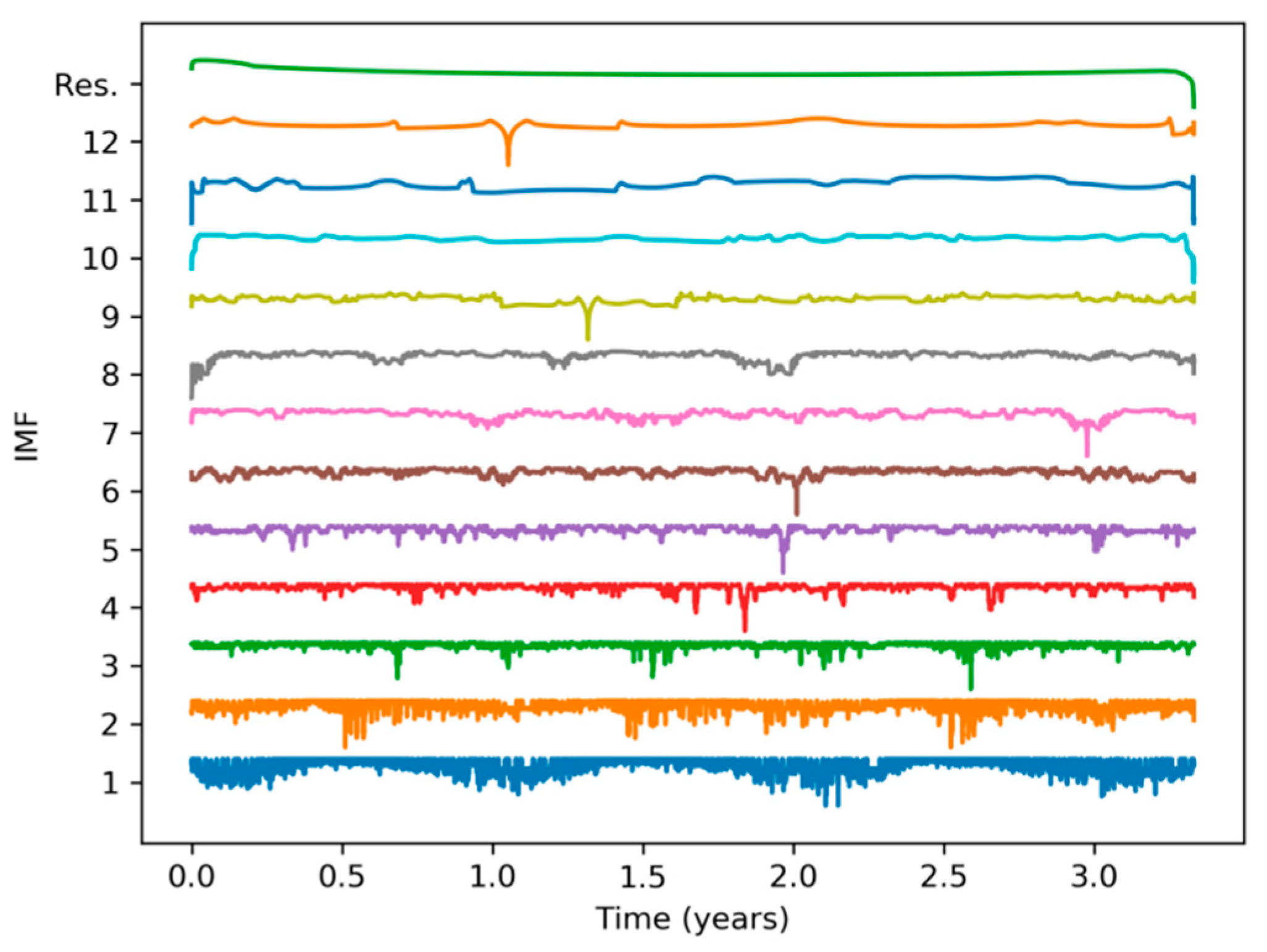 Sensors 20 02912 g022 Sensors 20 02912 g022