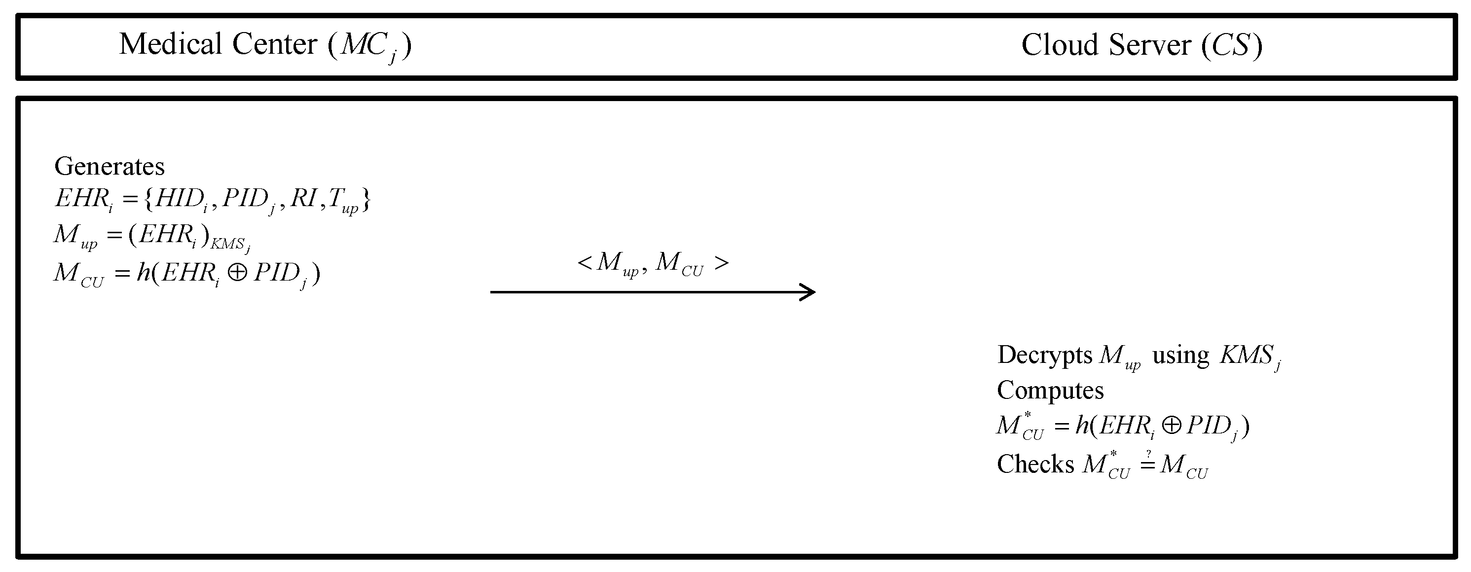 Sensors 20 02913 g006 Sensors 20 02913 g006