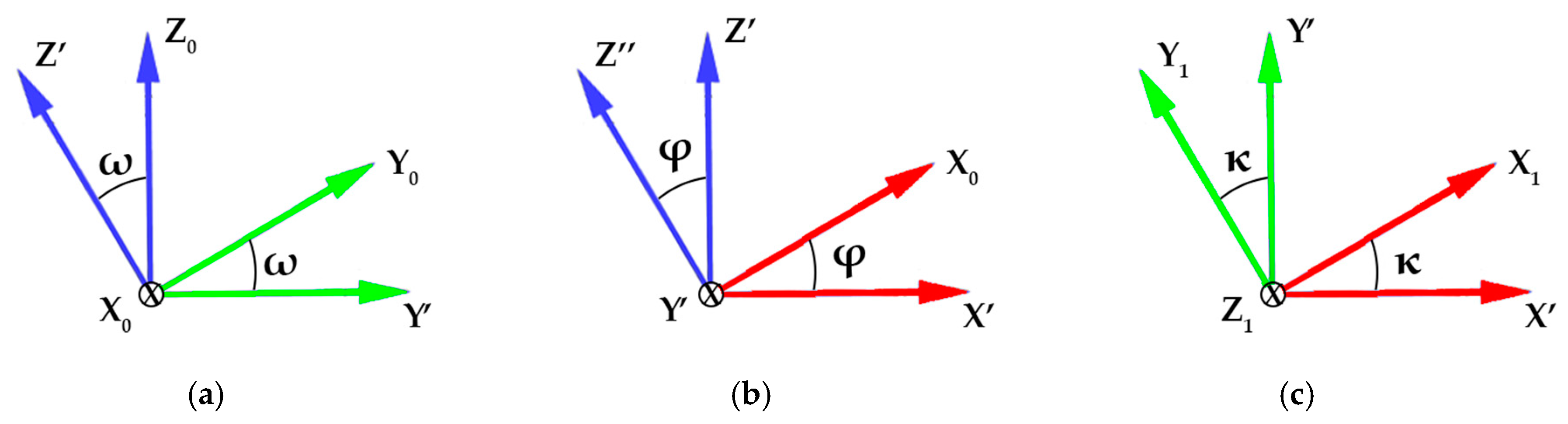 Sensors 20 02915 g002