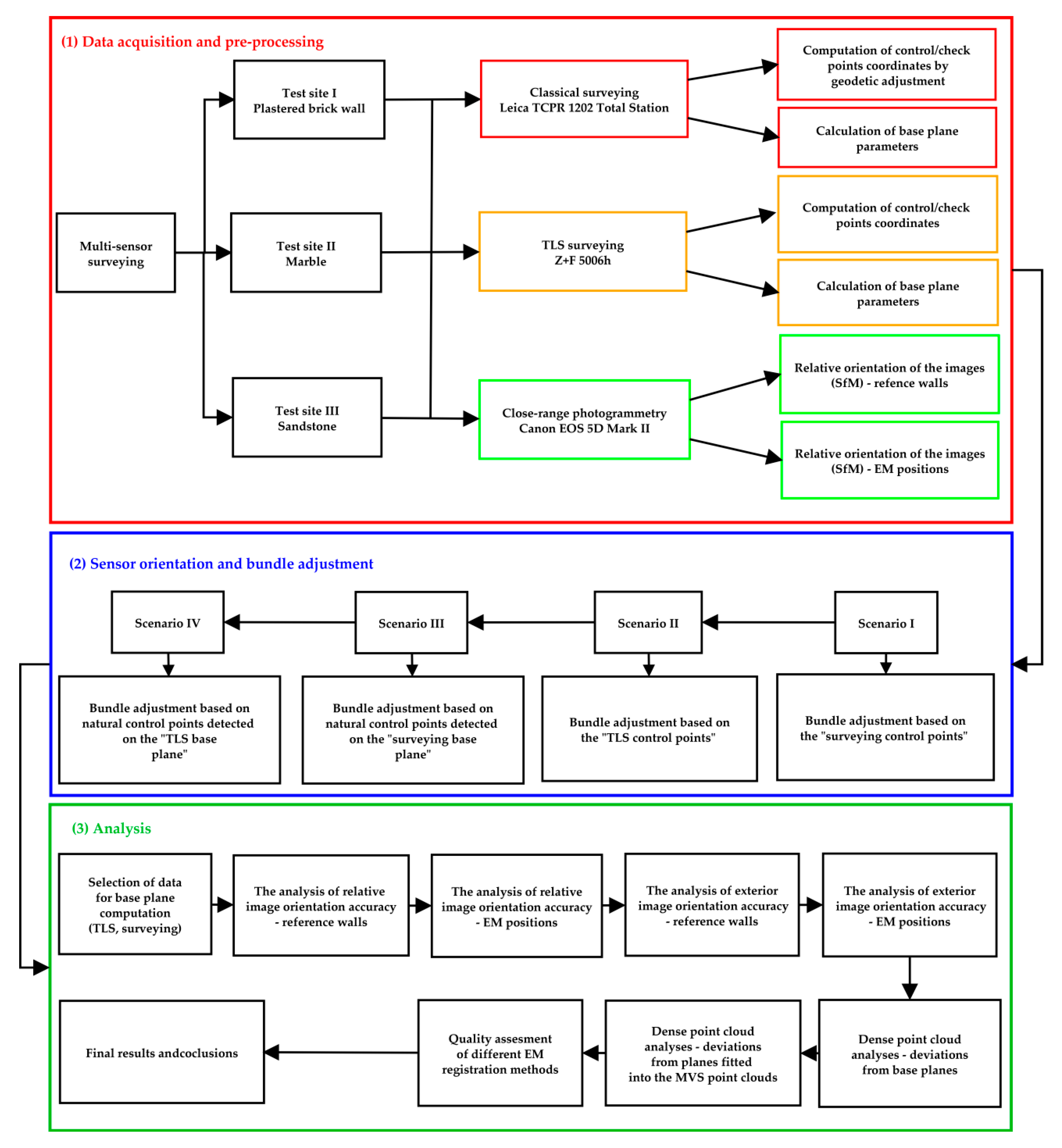 Sensors 20 02915 g005