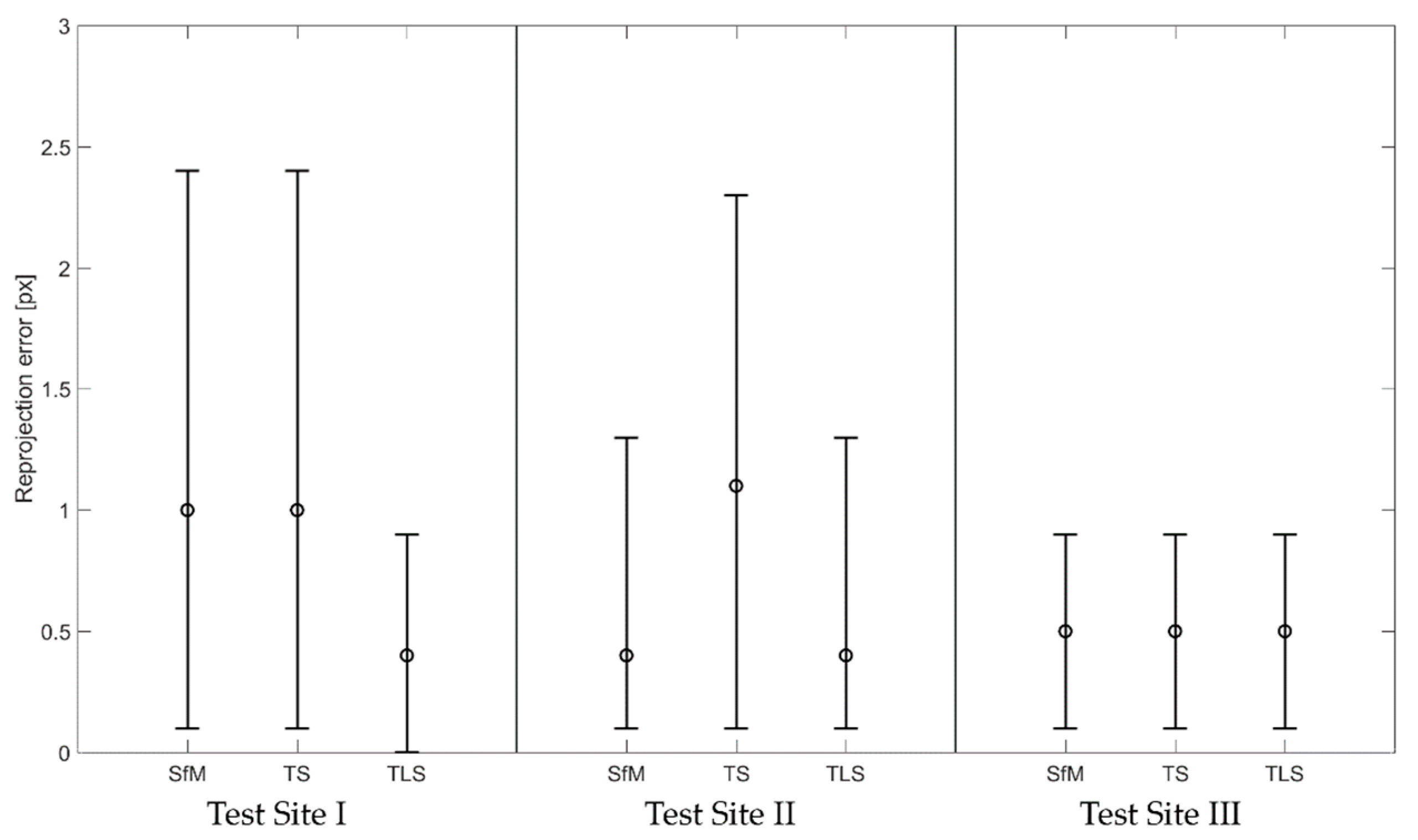 Sensors 20 02915 g007