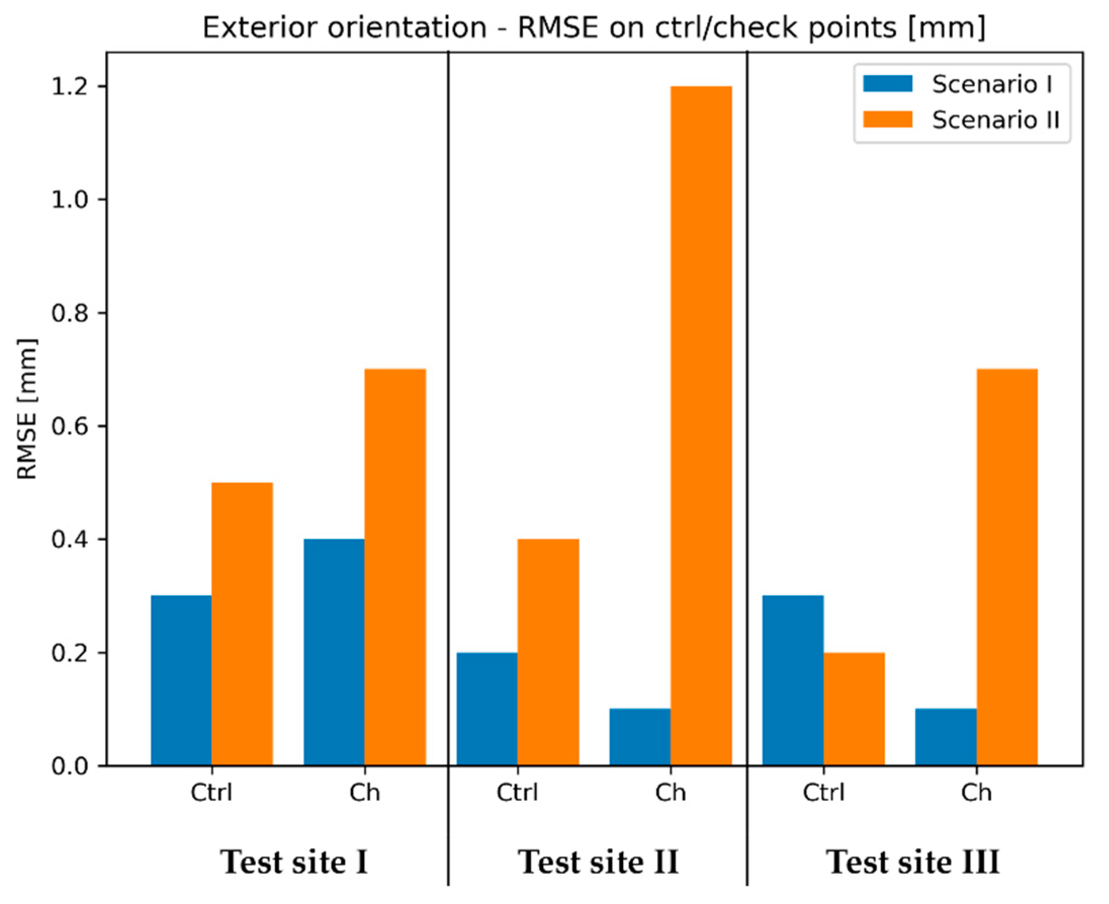 Sensors 20 02915 g008