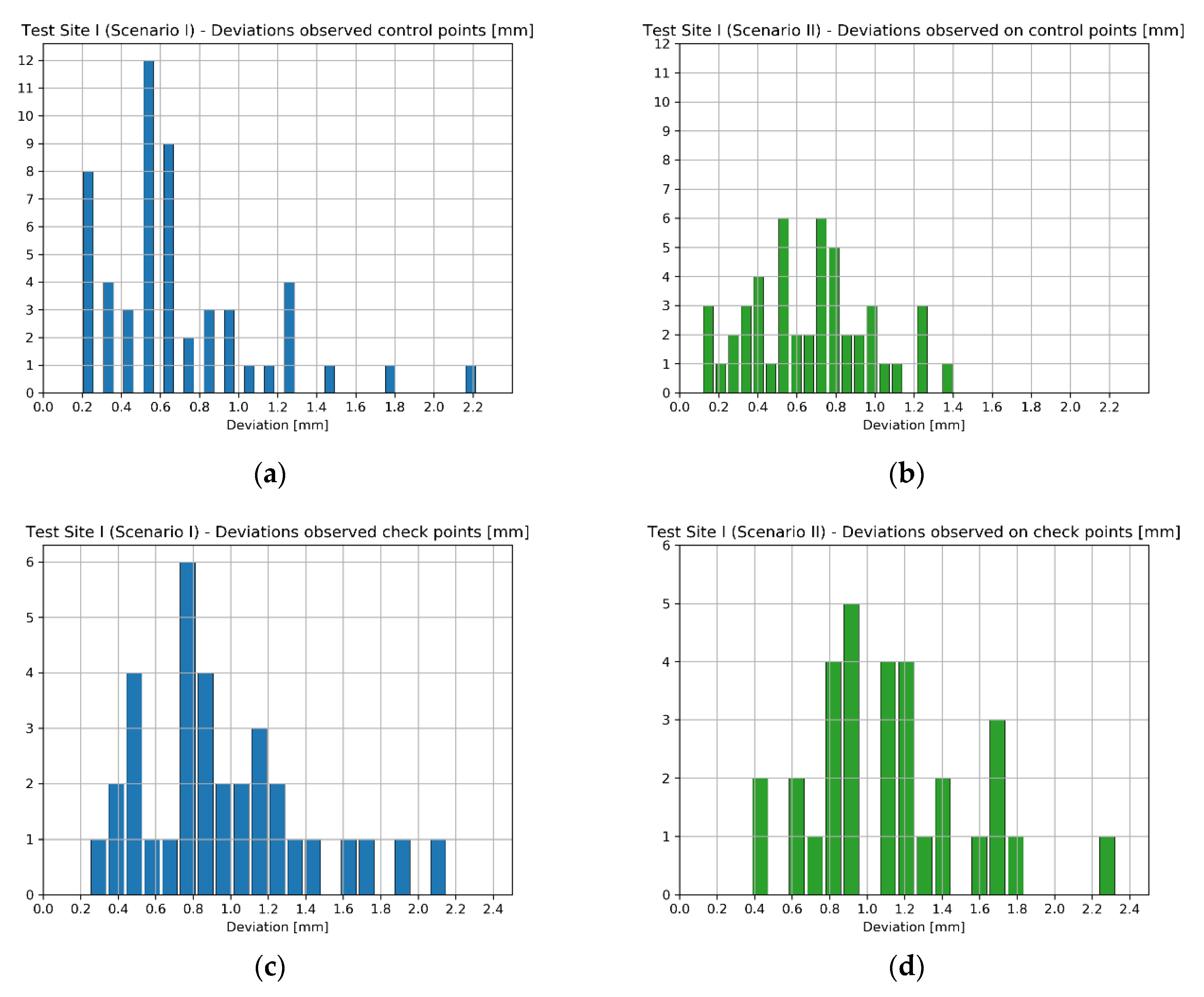 Sensors 20 02915 g009a