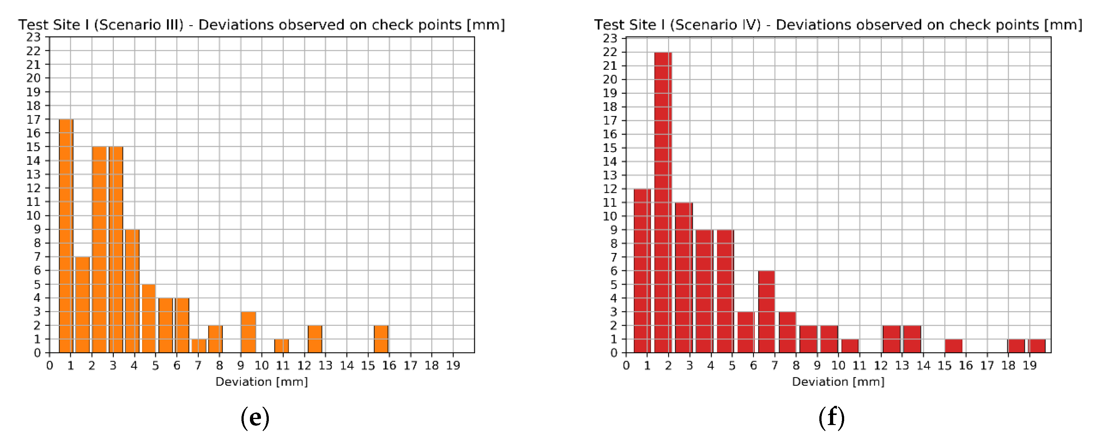 Sensors 20 02915 g009b