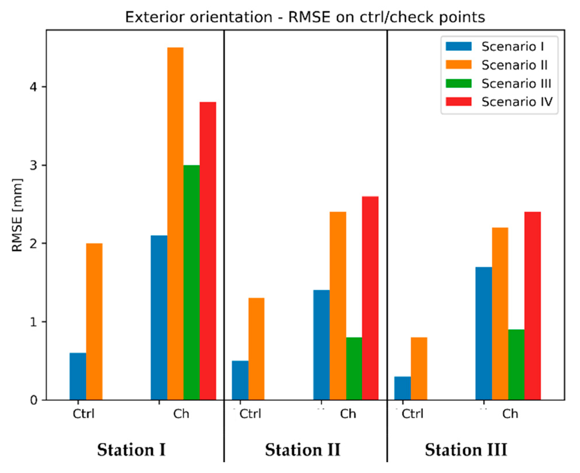 Sensors 20 02915 g010