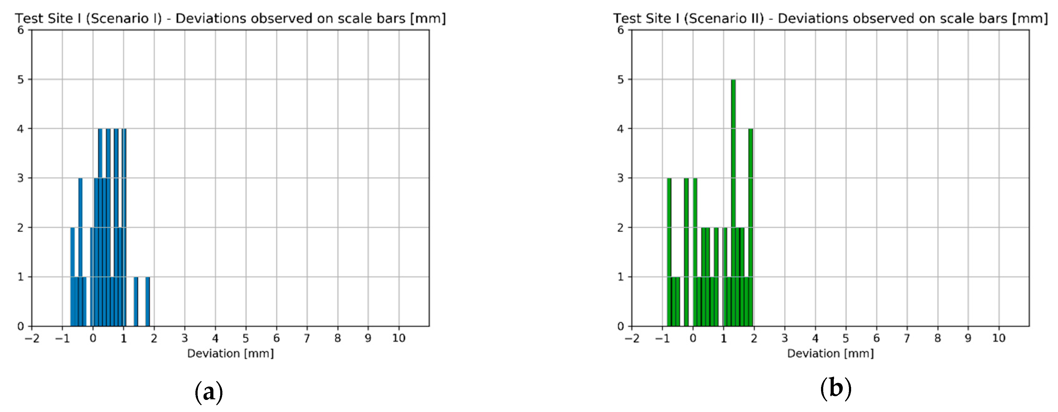 Sensors 20 02915 g012a