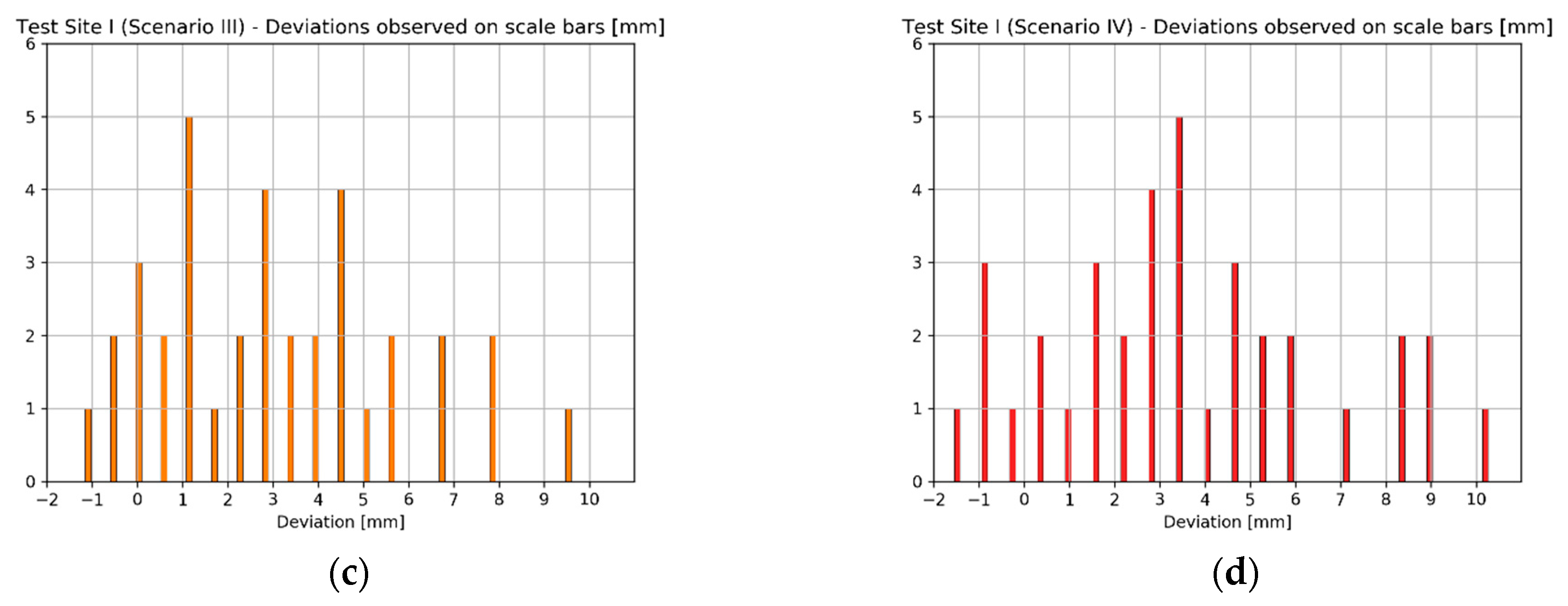 Sensors 20 02915 g012b
