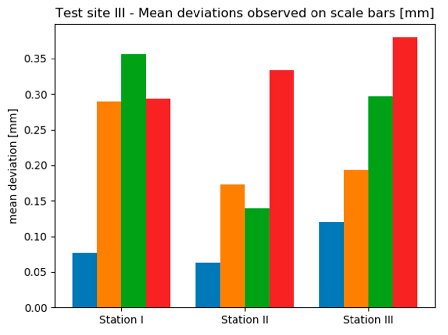 Sensors 20 02915 g014
