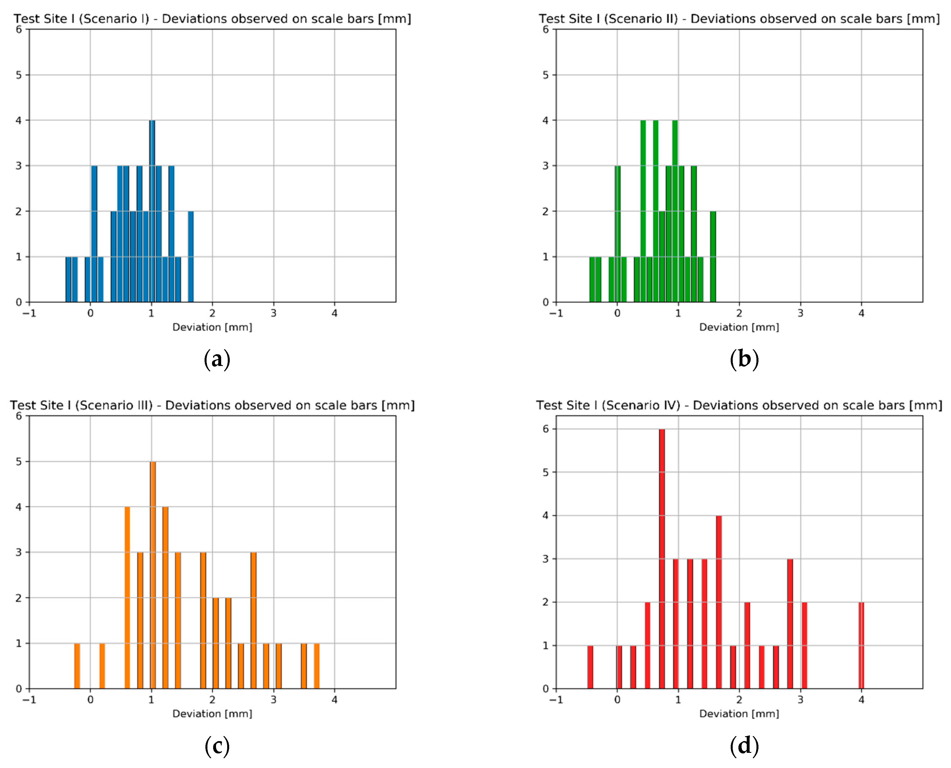 Sensors 20 02915 g015