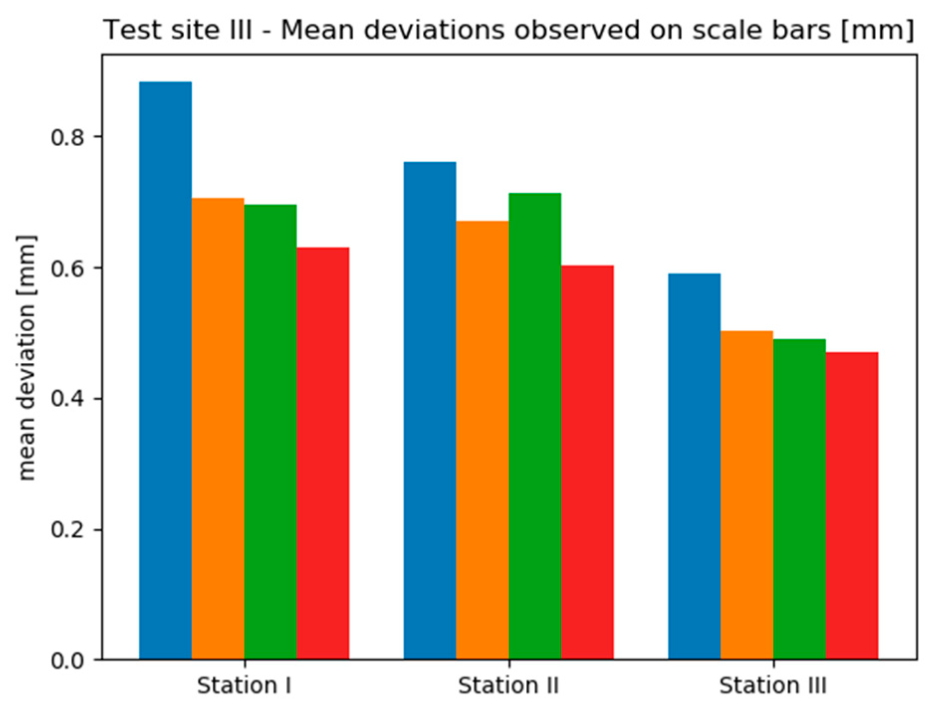 Sensors 20 02915 g017