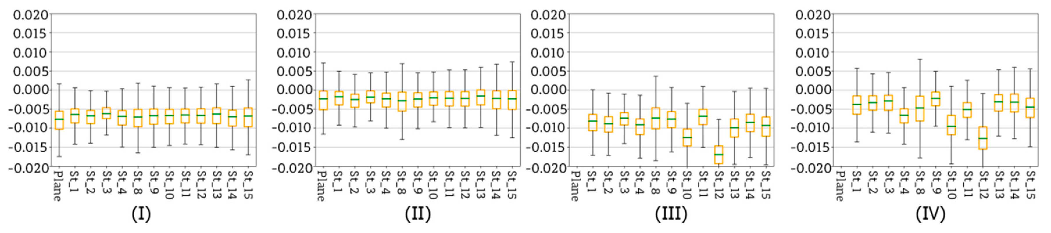 Sensors 20 02915 g018