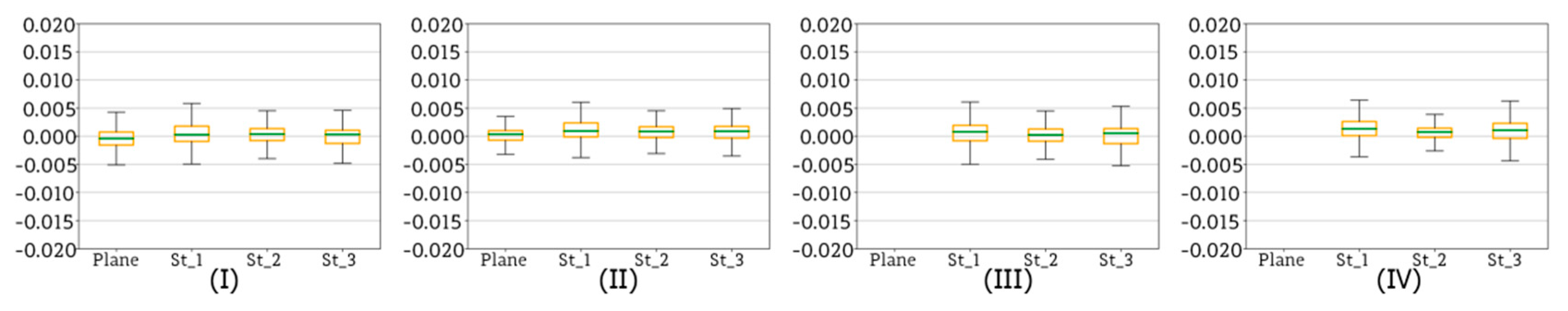 Sensors 20 02915 g020