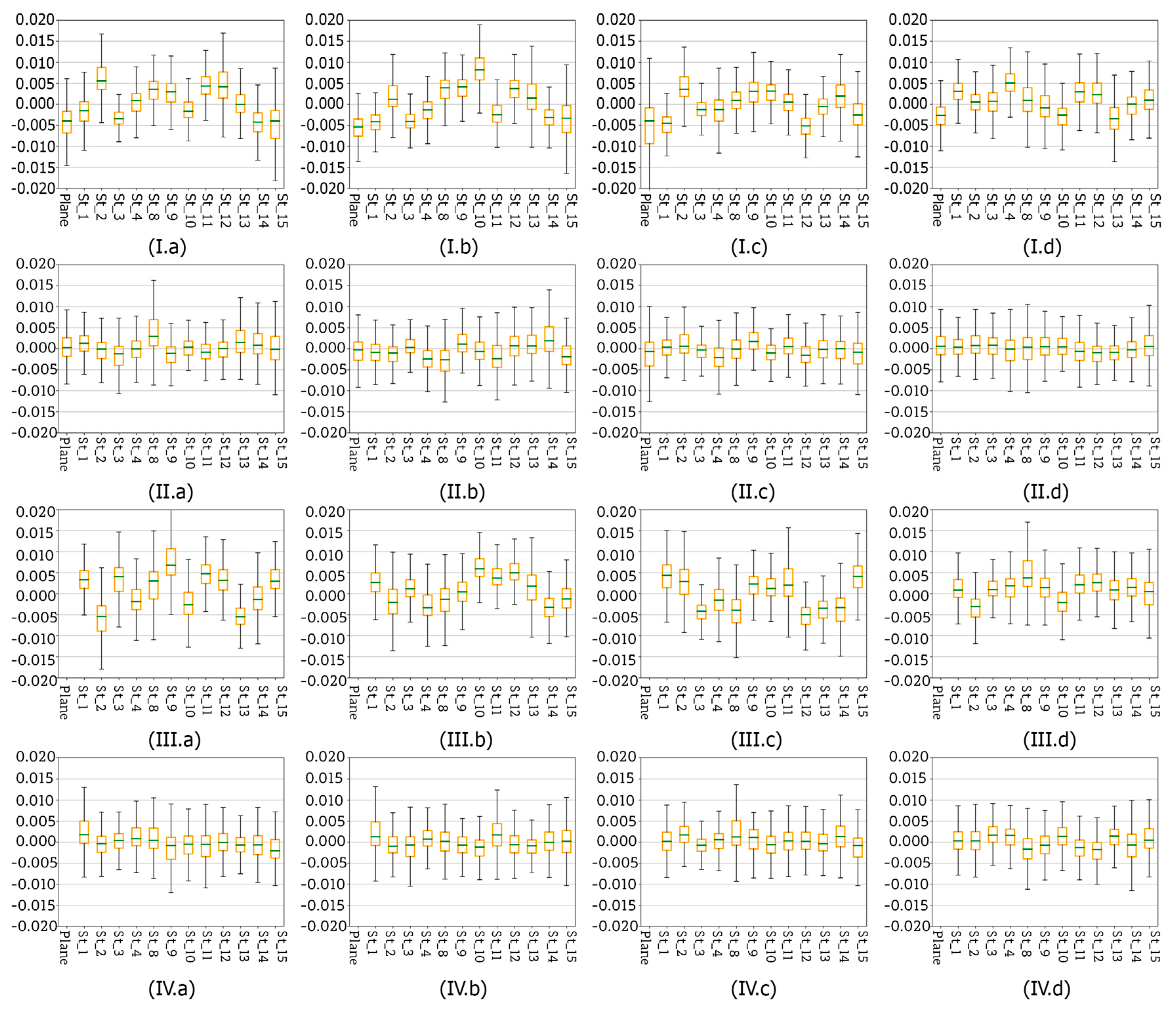Sensors 20 02915 g021