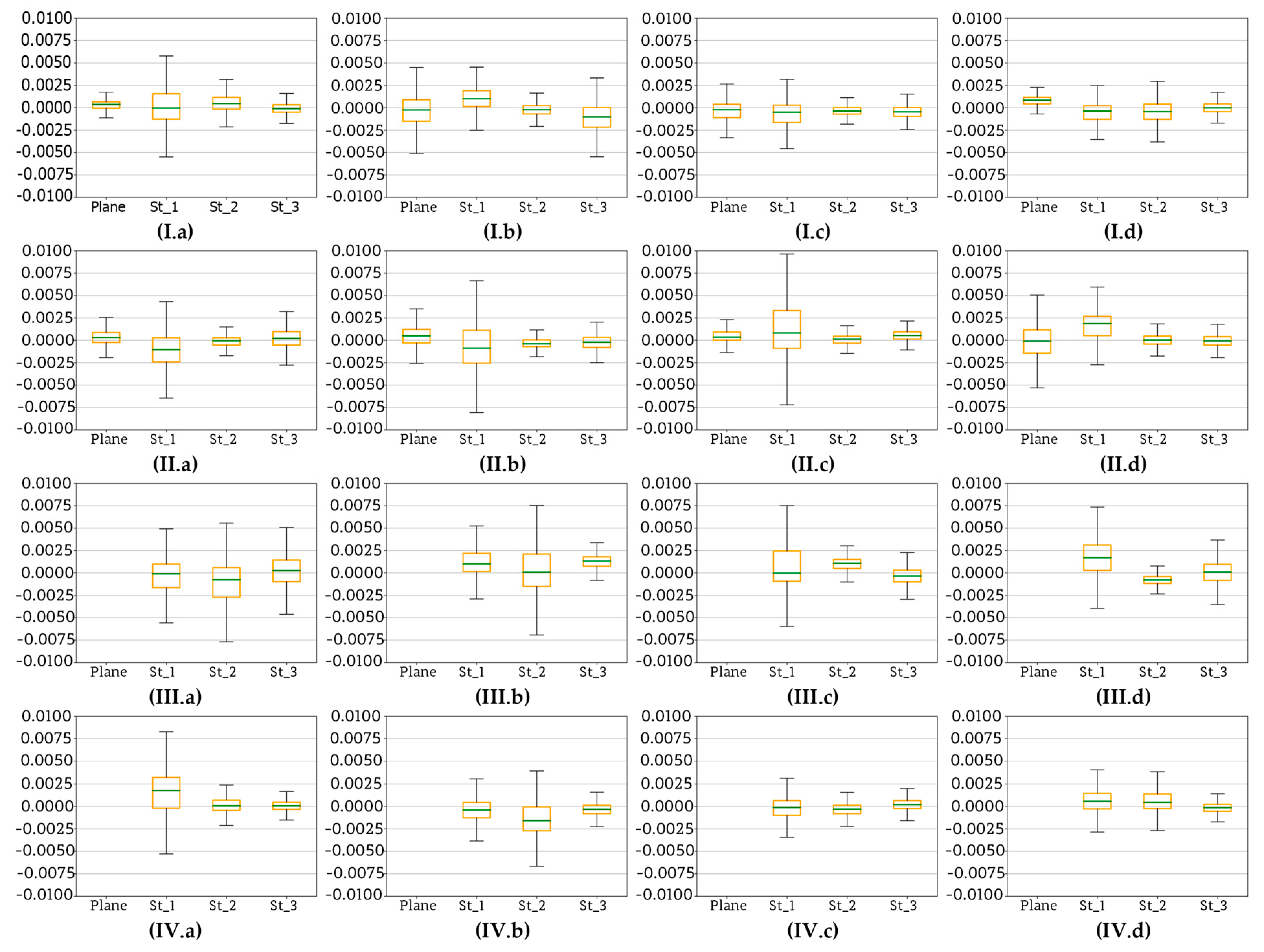 Sensors 20 02915 g022