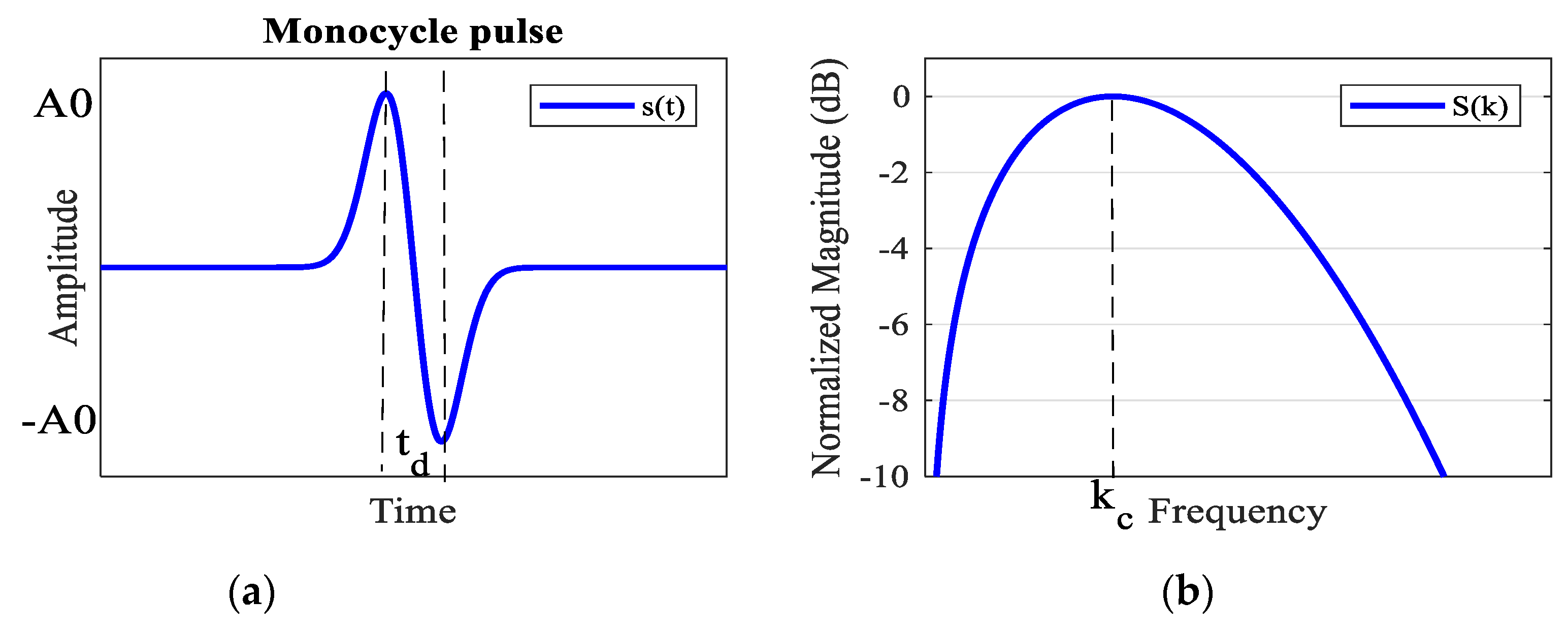 Sensors 20 02916 g001 Sensors 20 02916 g001