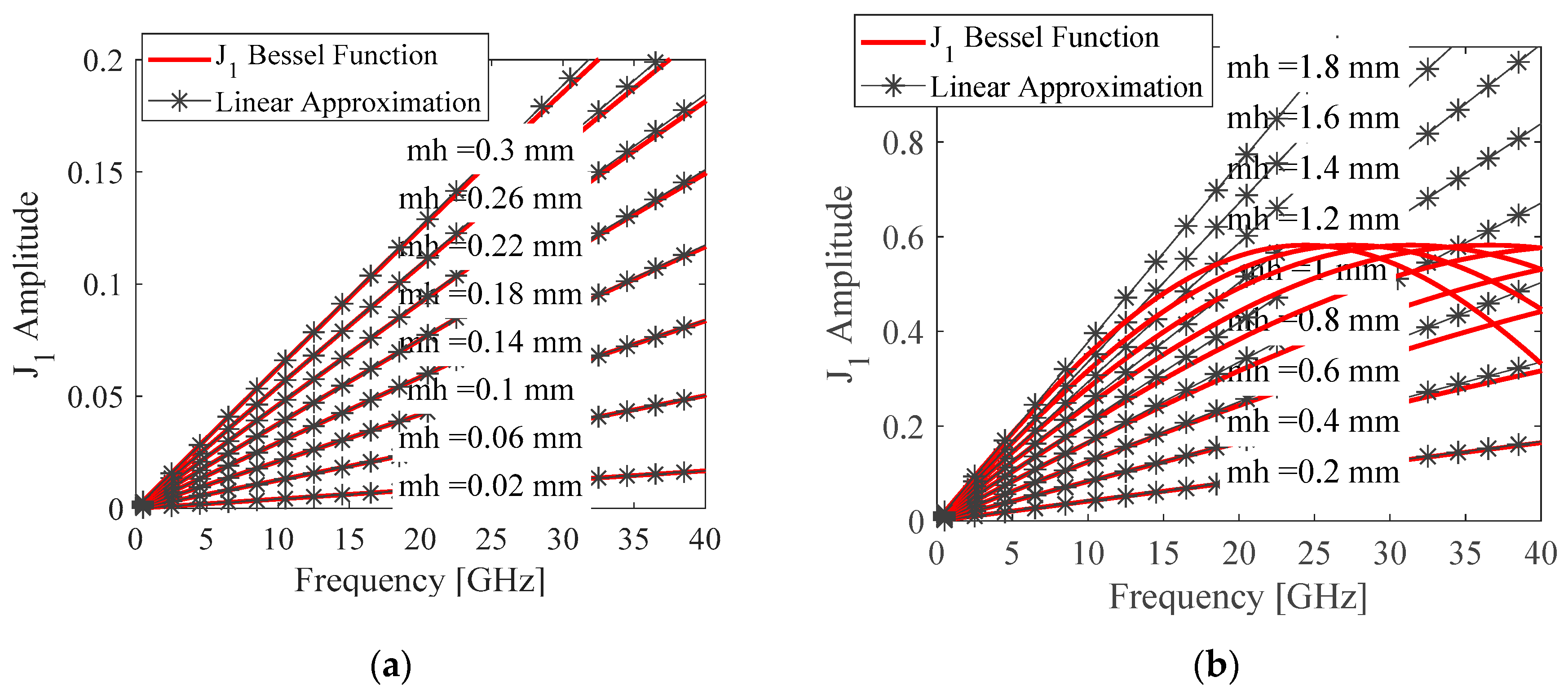 Sensors 20 02916 g003 Sensors 20 02916 g003