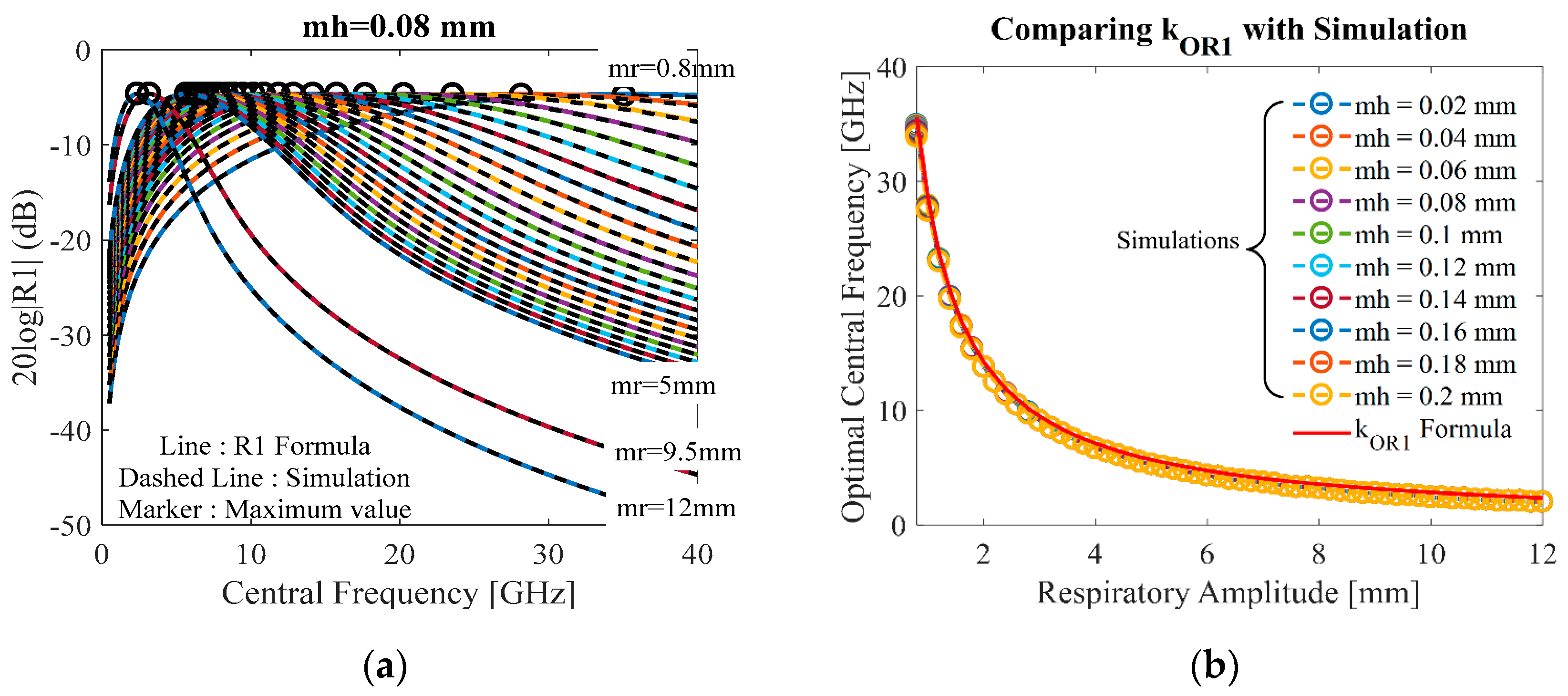 Sensors 20 02916 g005 Sensors 20 02916 g005