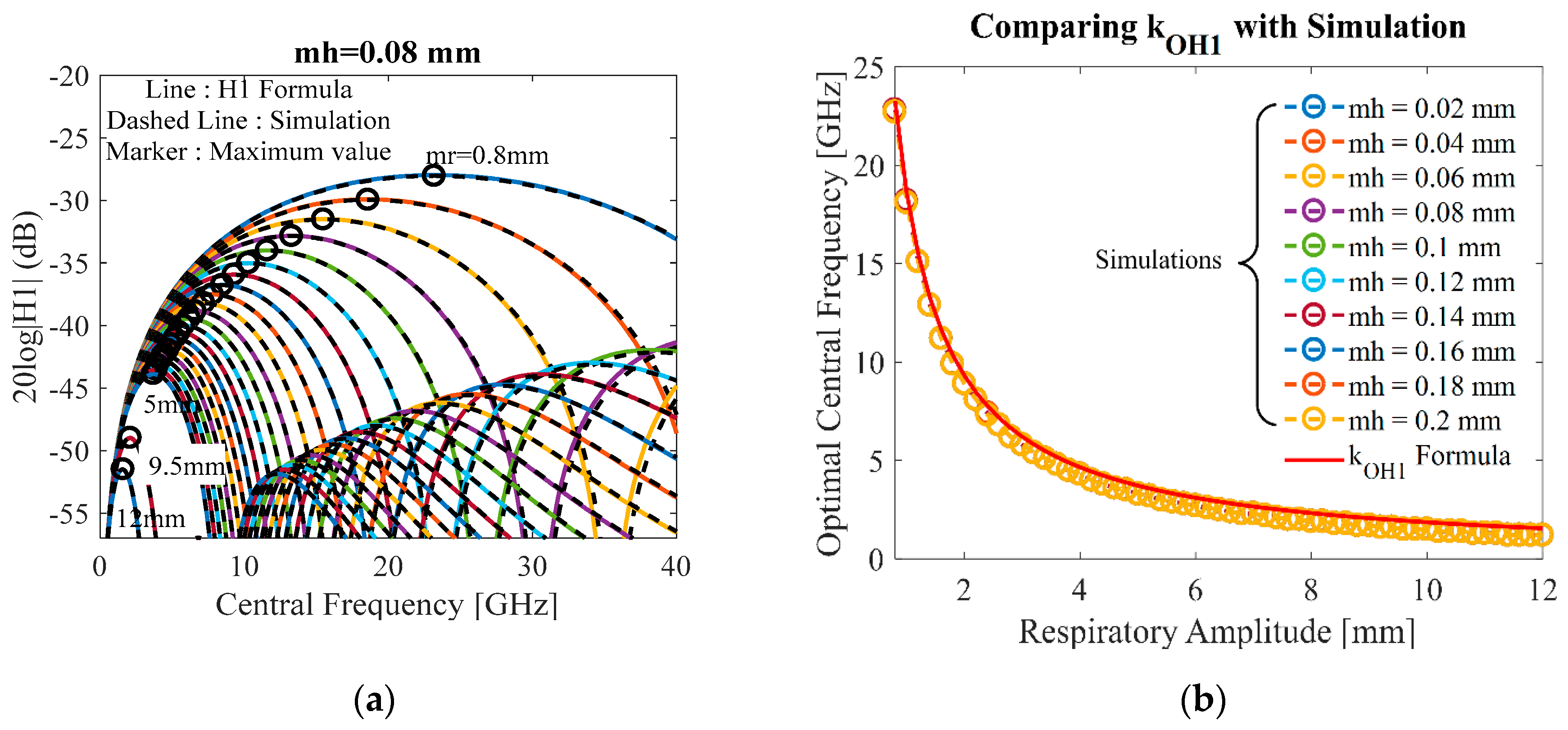 Sensors 20 02916 g006 Sensors 20 02916 g006