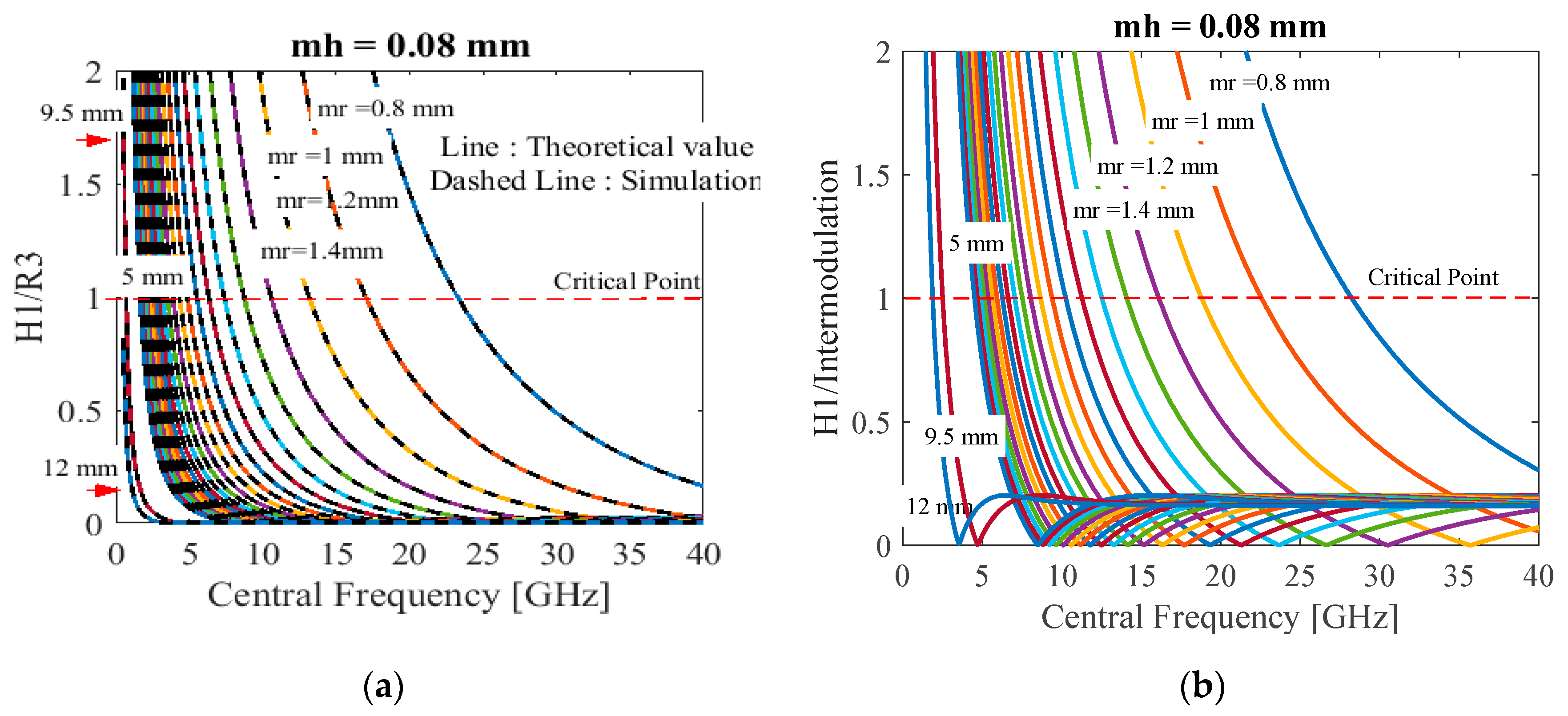 Sensors 20 02916 g007 Sensors 20 02916 g007