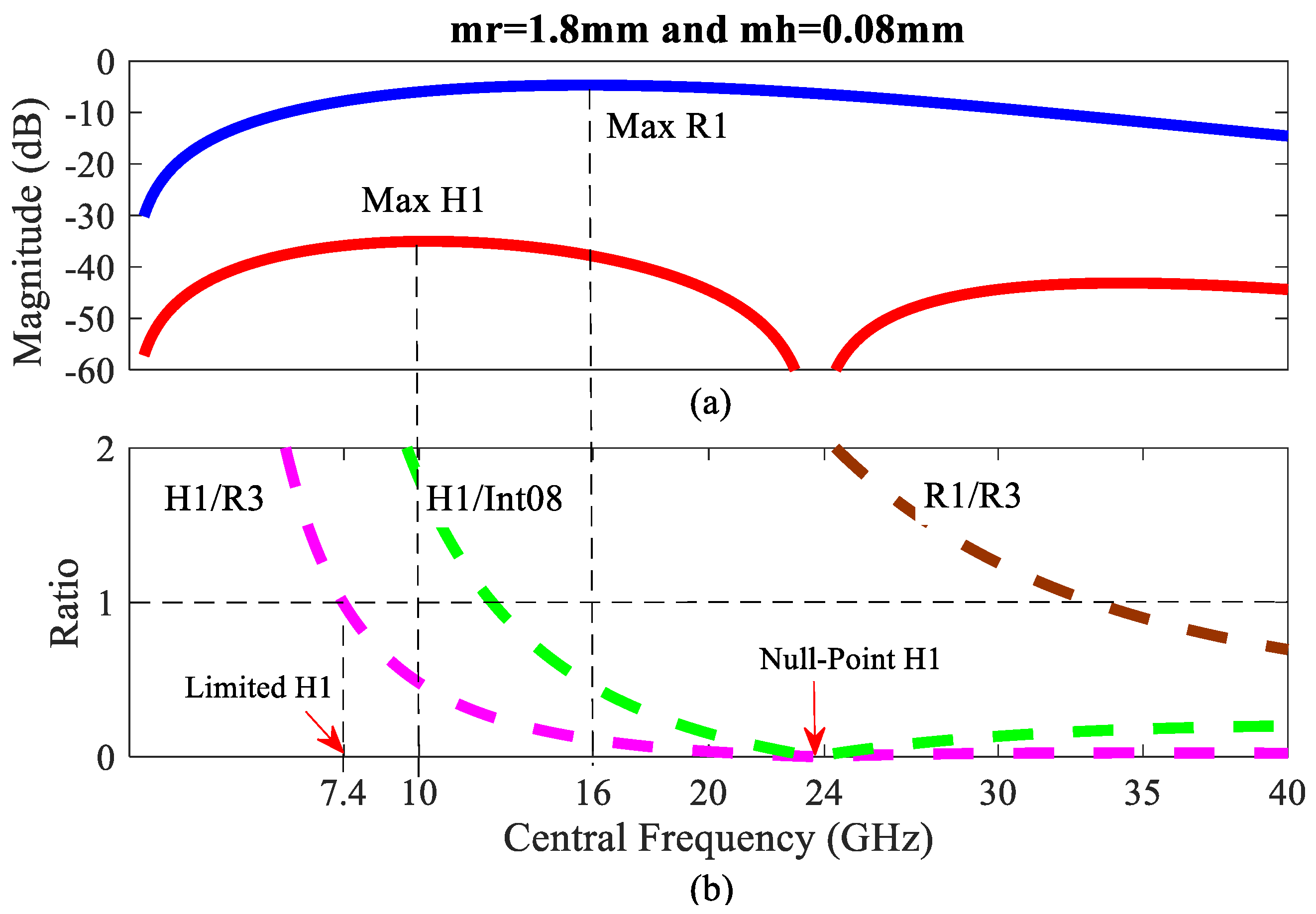 Sensors 20 02916 g008 Sensors 20 02916 g008