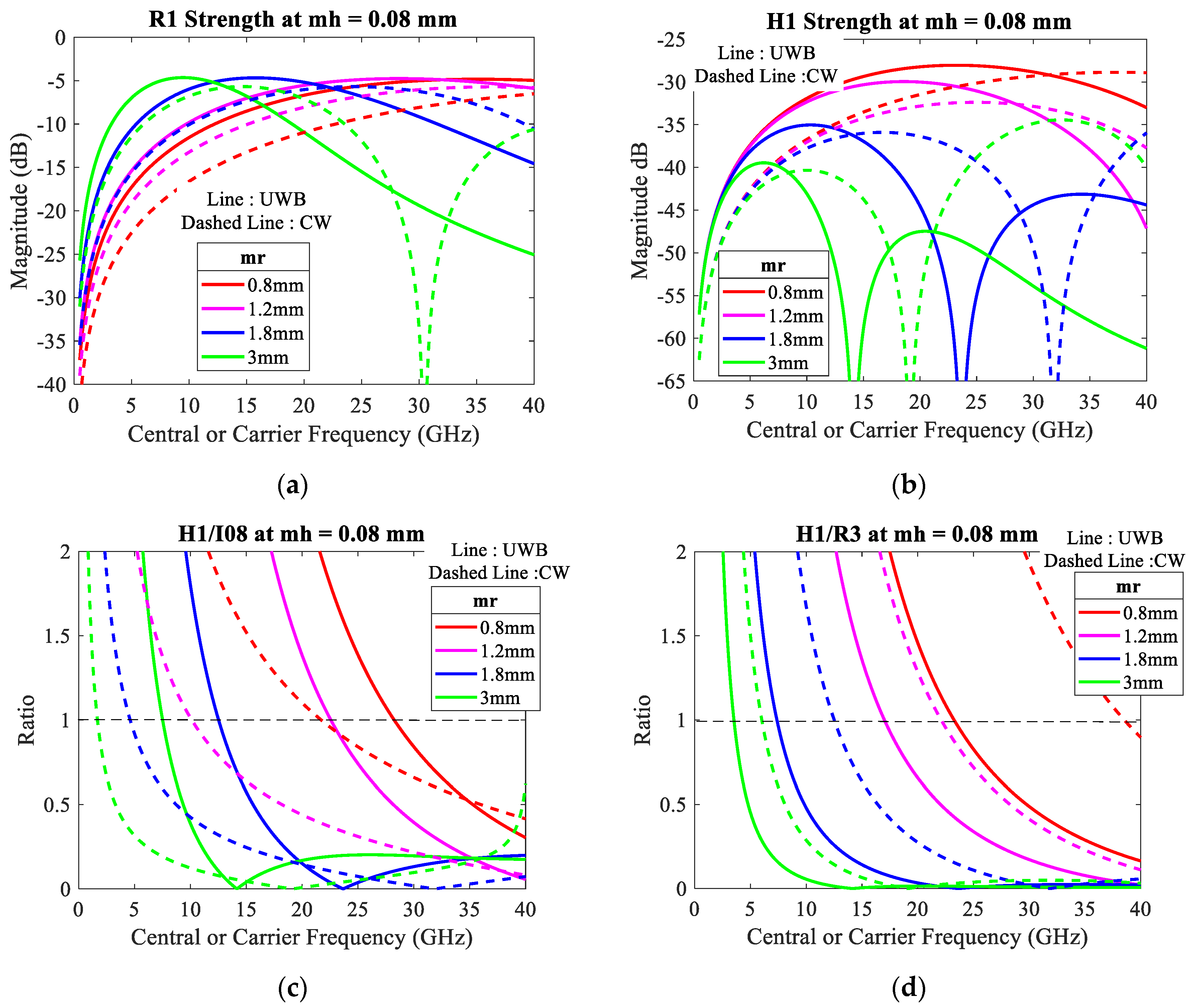 Sensors 20 02916 g009 Sensors 20 02916 g009