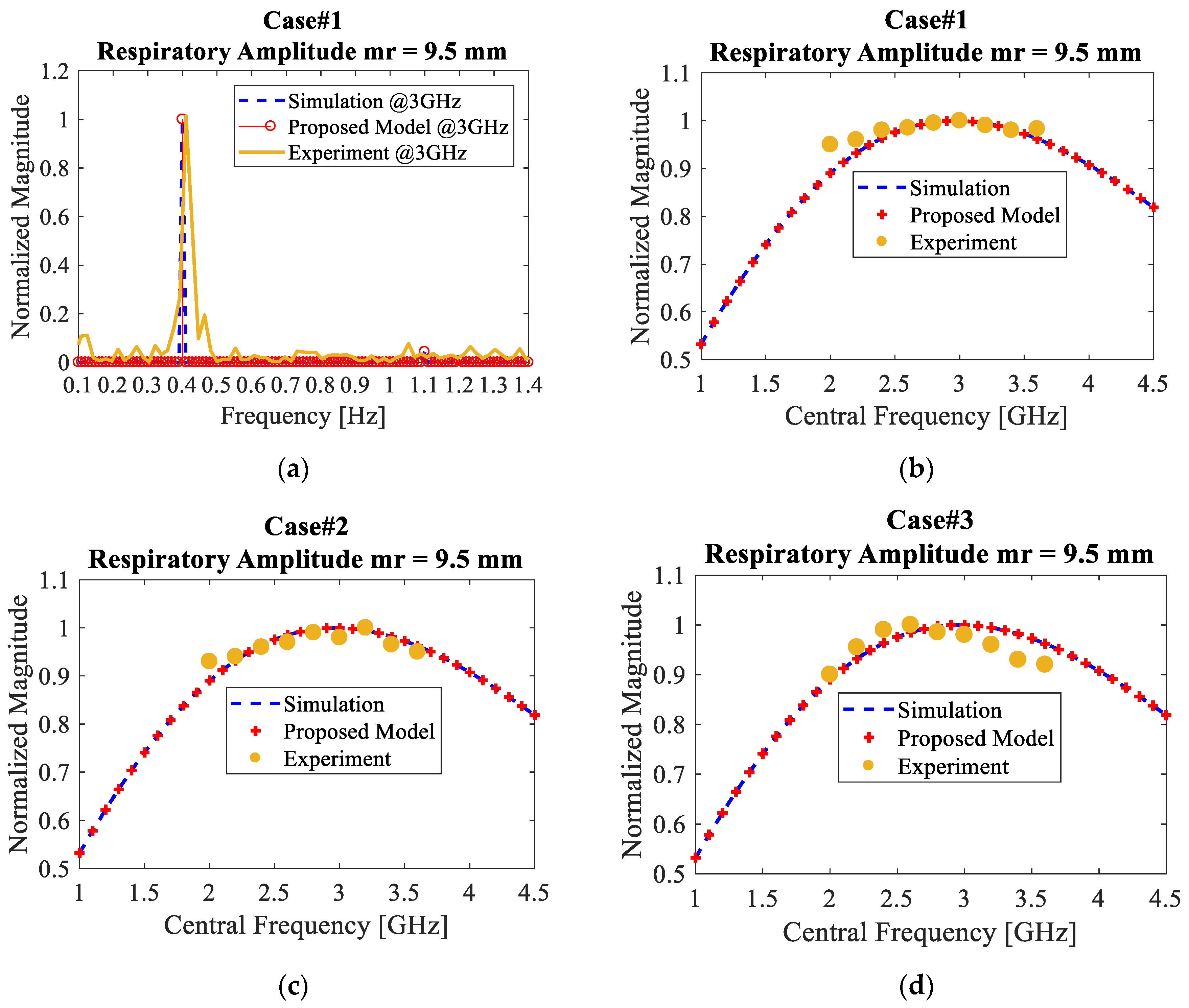 Sensors 20 02916 g013 Sensors 20 02916 g013