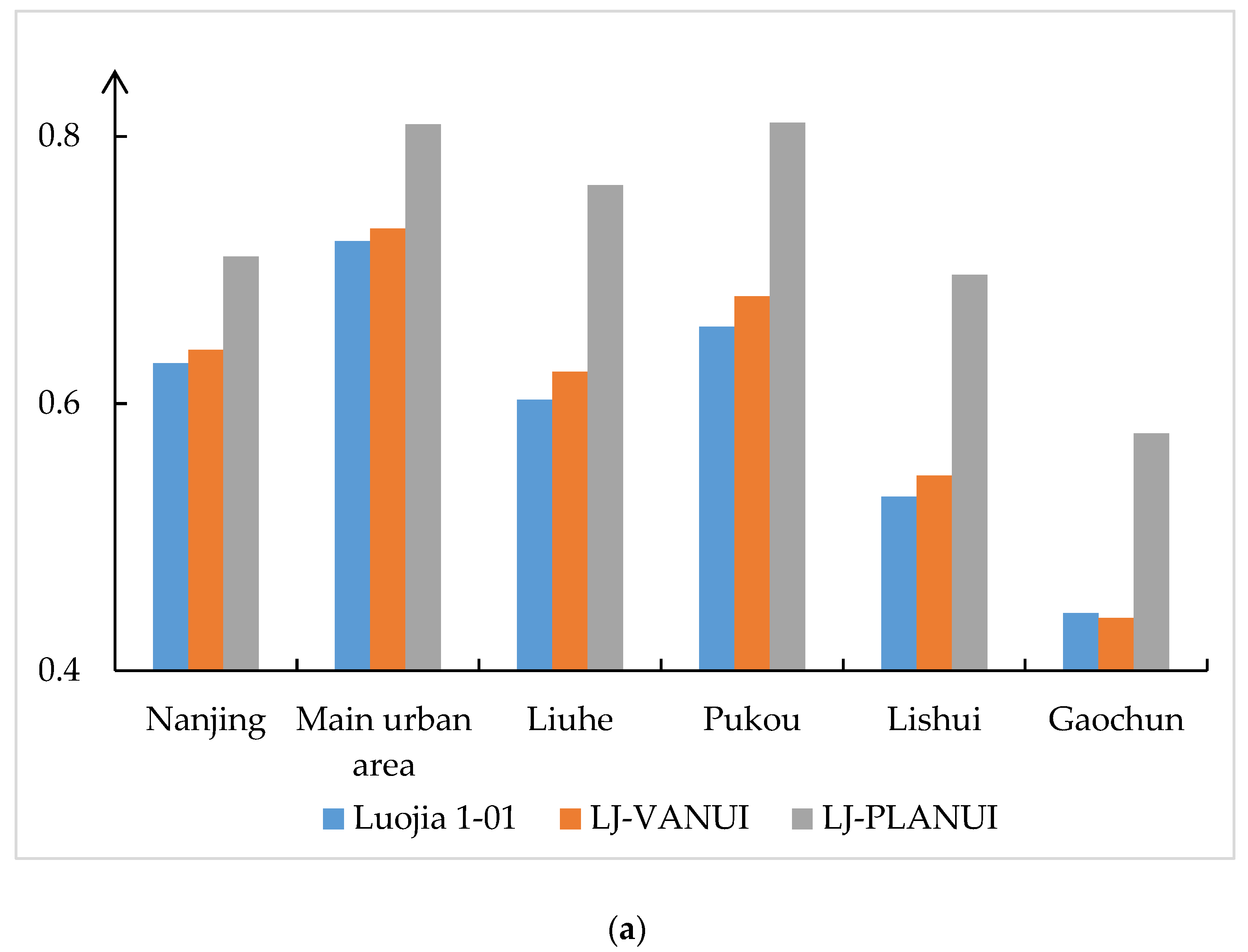 Sensors 20 02918 g008a