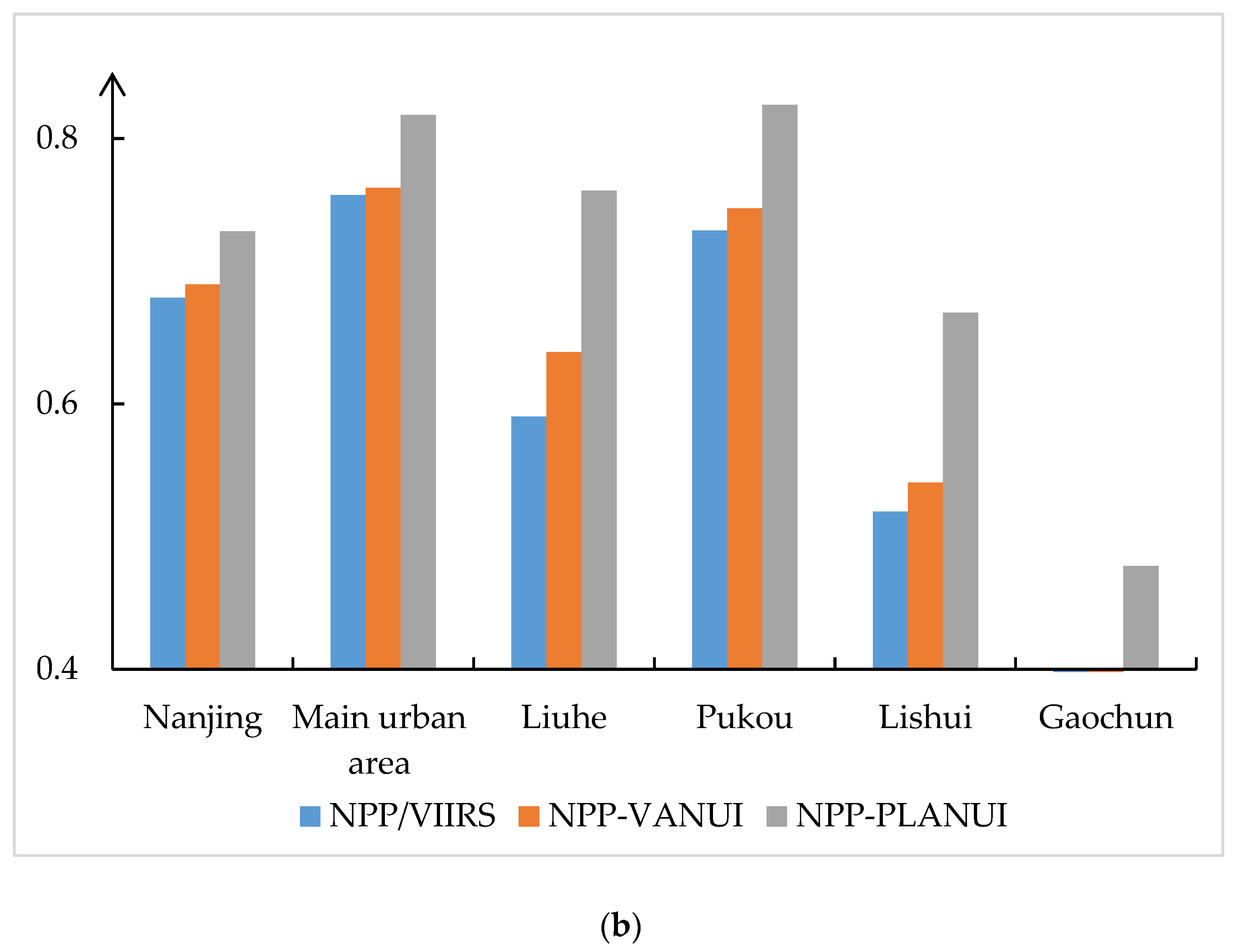 Sensors 20 02918 g008b