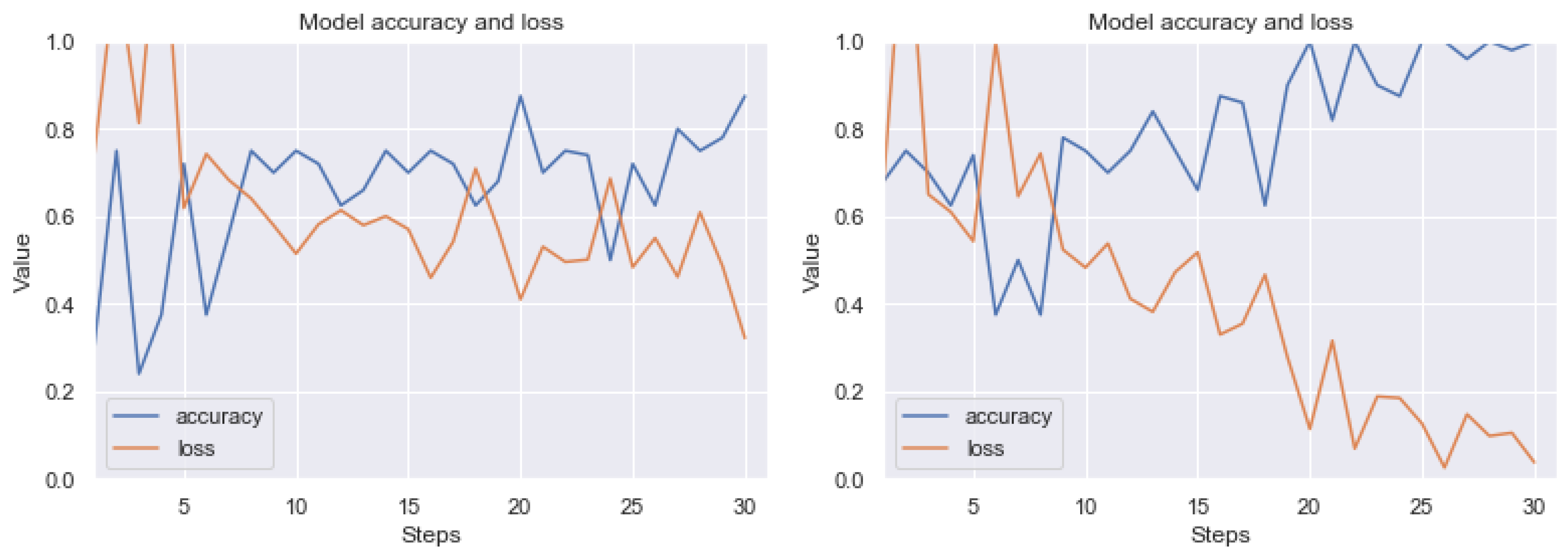 Sensors 20 02919 g018 Sensors 20 02919 g018