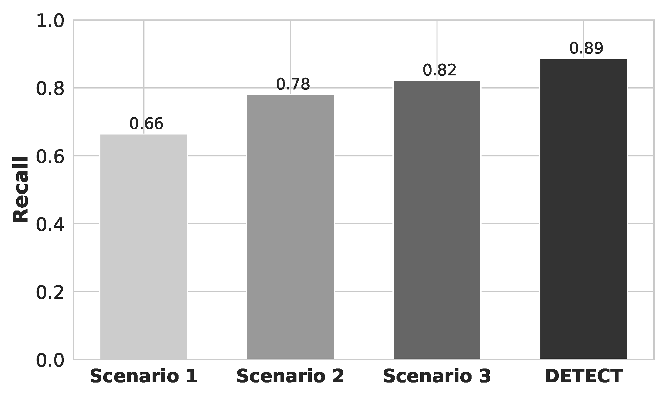 Sensors Free Full Text Data Improvement Model Based On Ecg Biometric For User Authentication And Identification Html