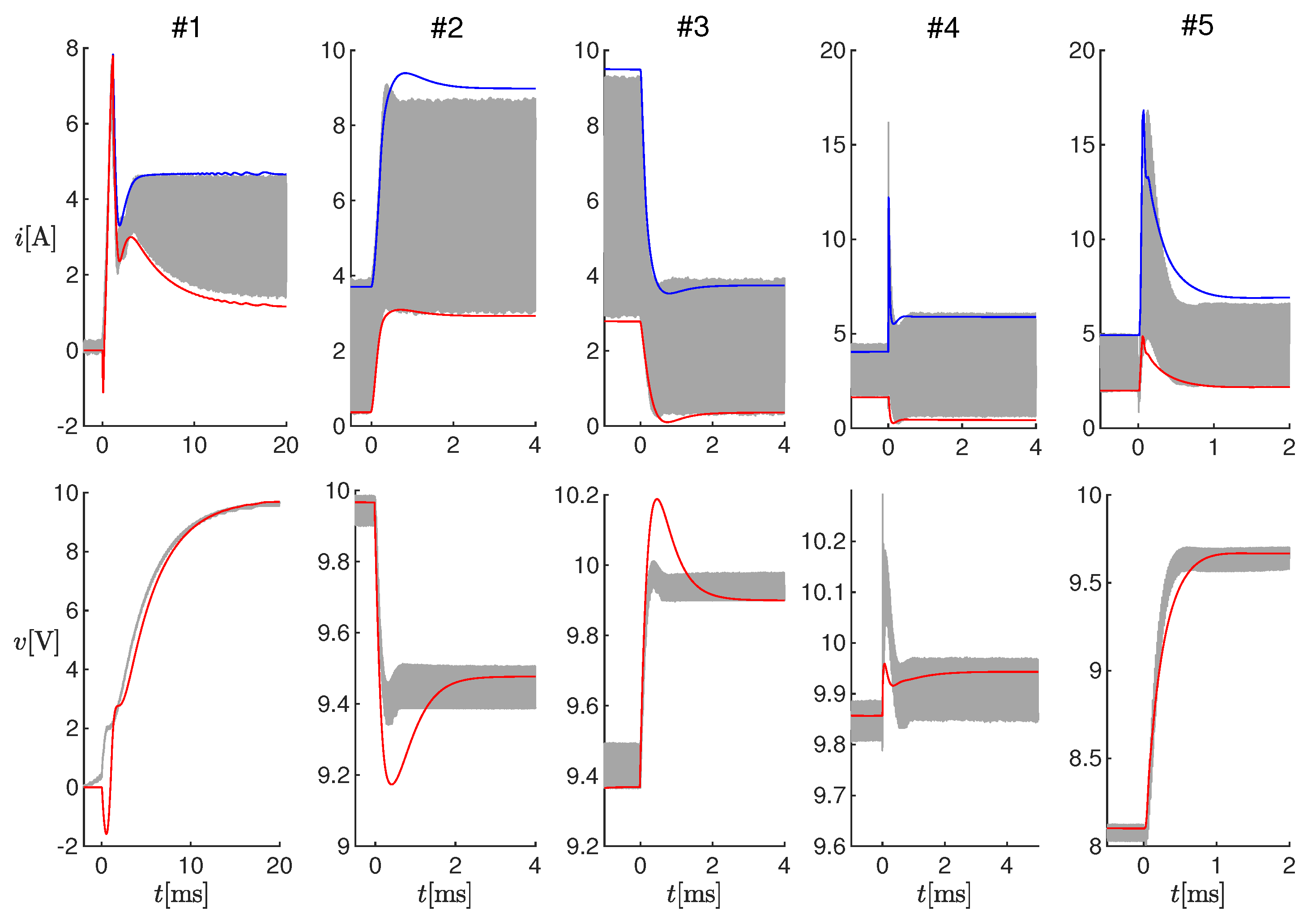Sensors 20 02921 g005