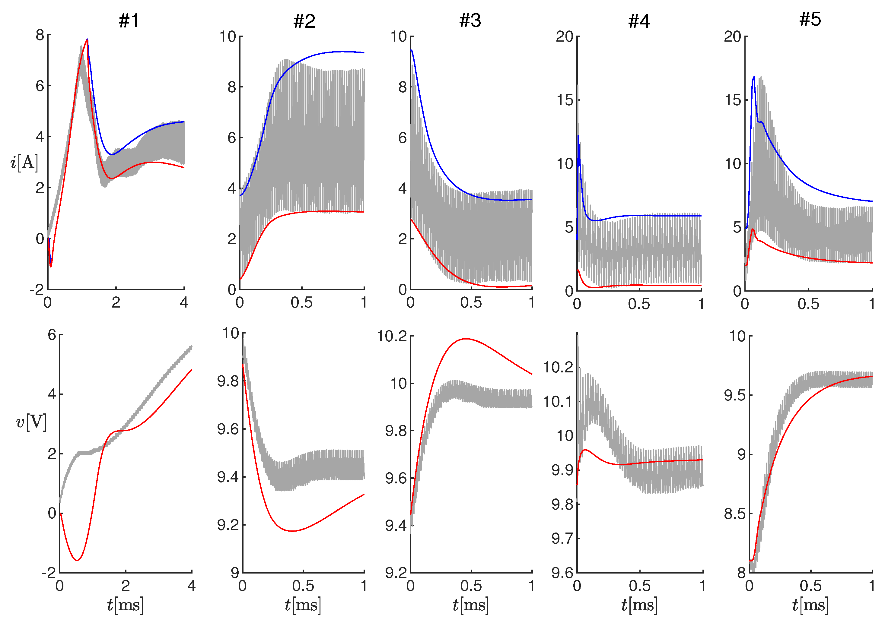 Sensors 20 02921 g006