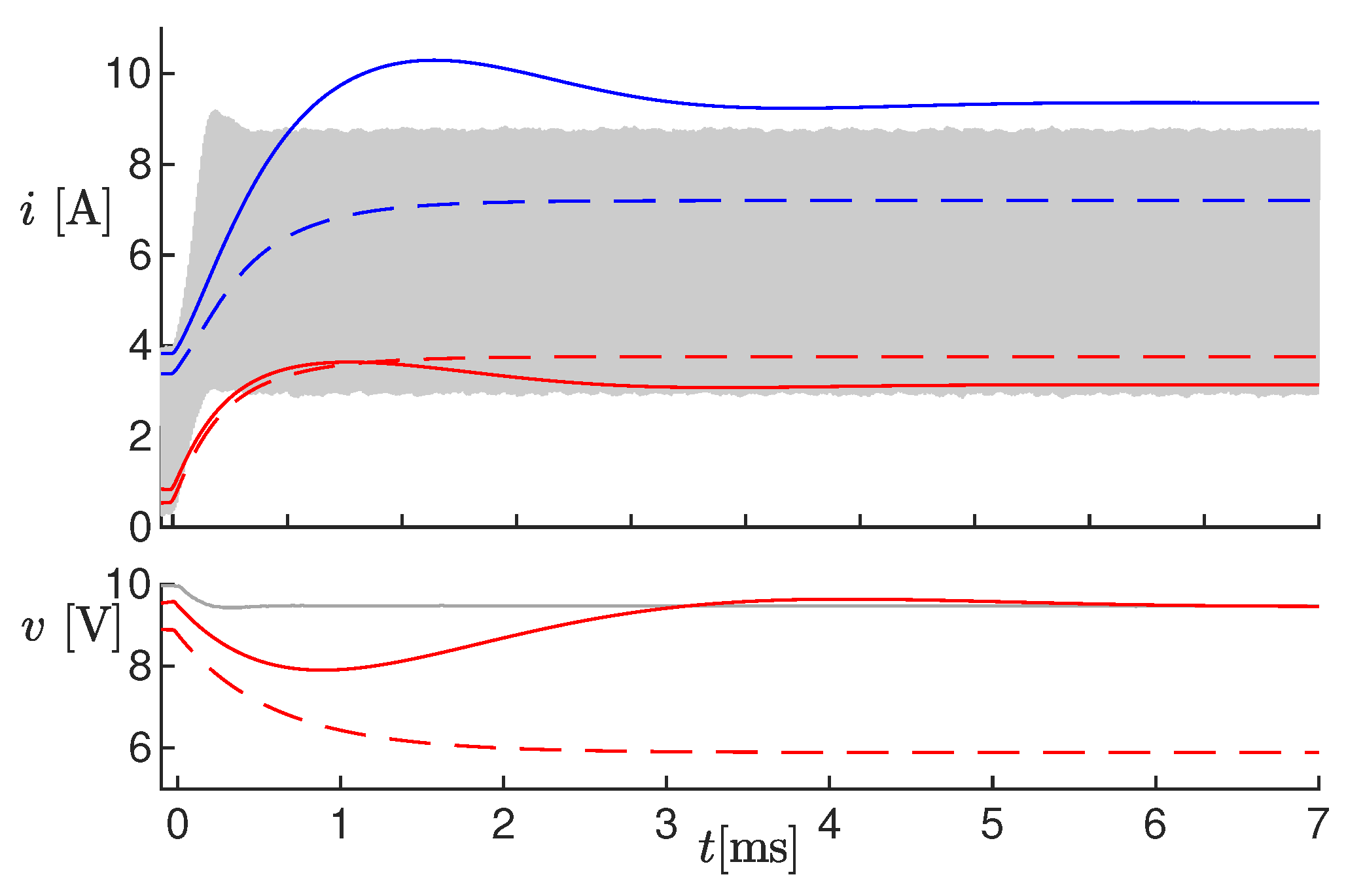 Sensors 20 02921 g007