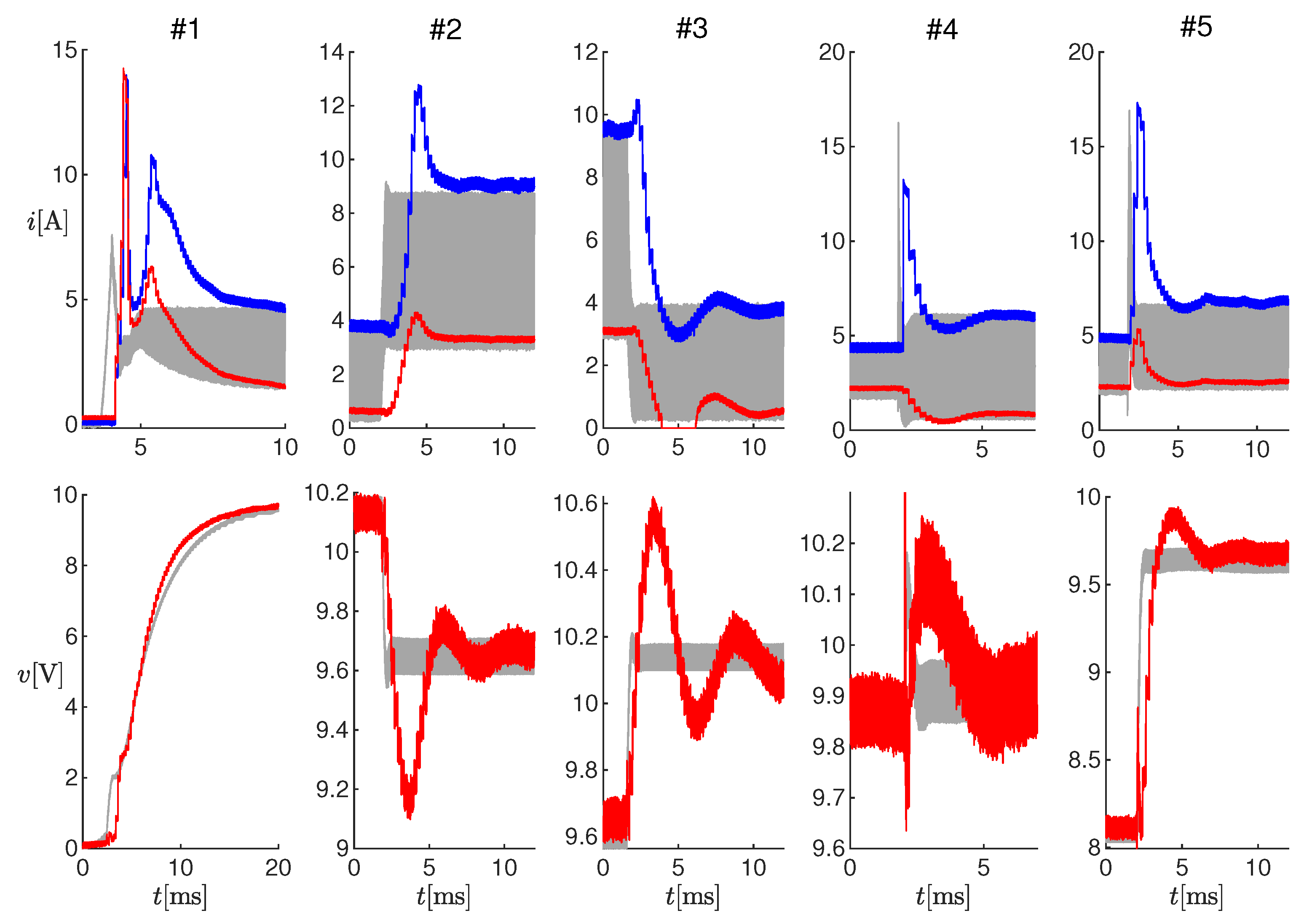 Sensors 20 02921 g009