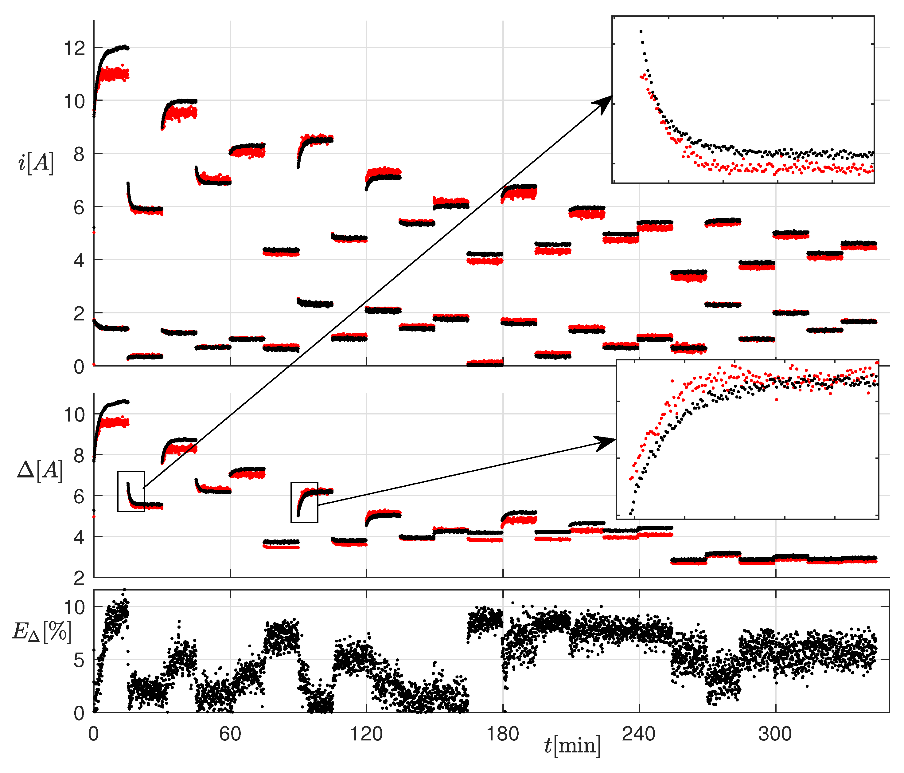 Sensors 20 02921 g012
