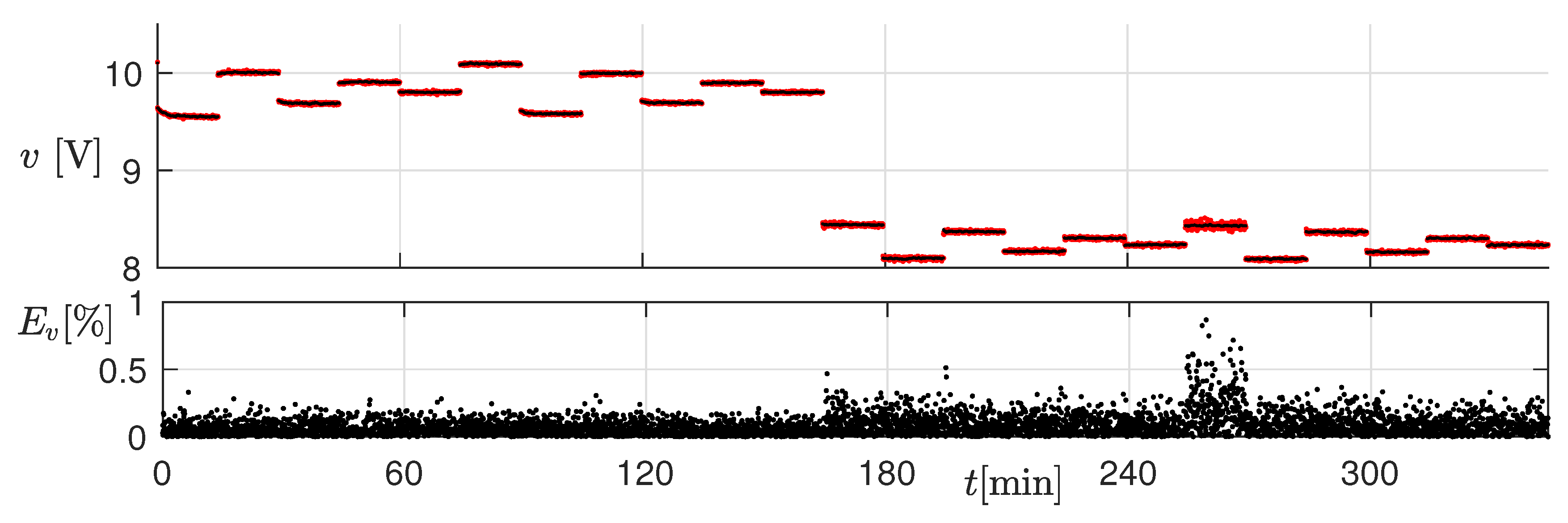 Sensors 20 02921 g013