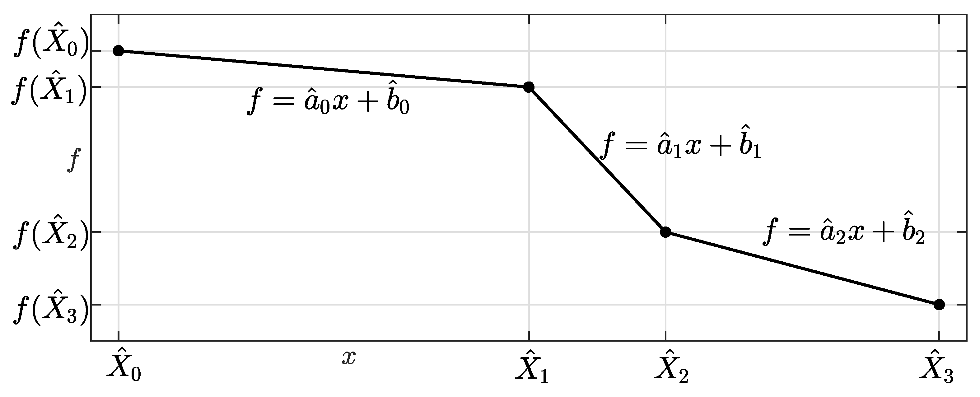 Sensors 20 02921 g0a1