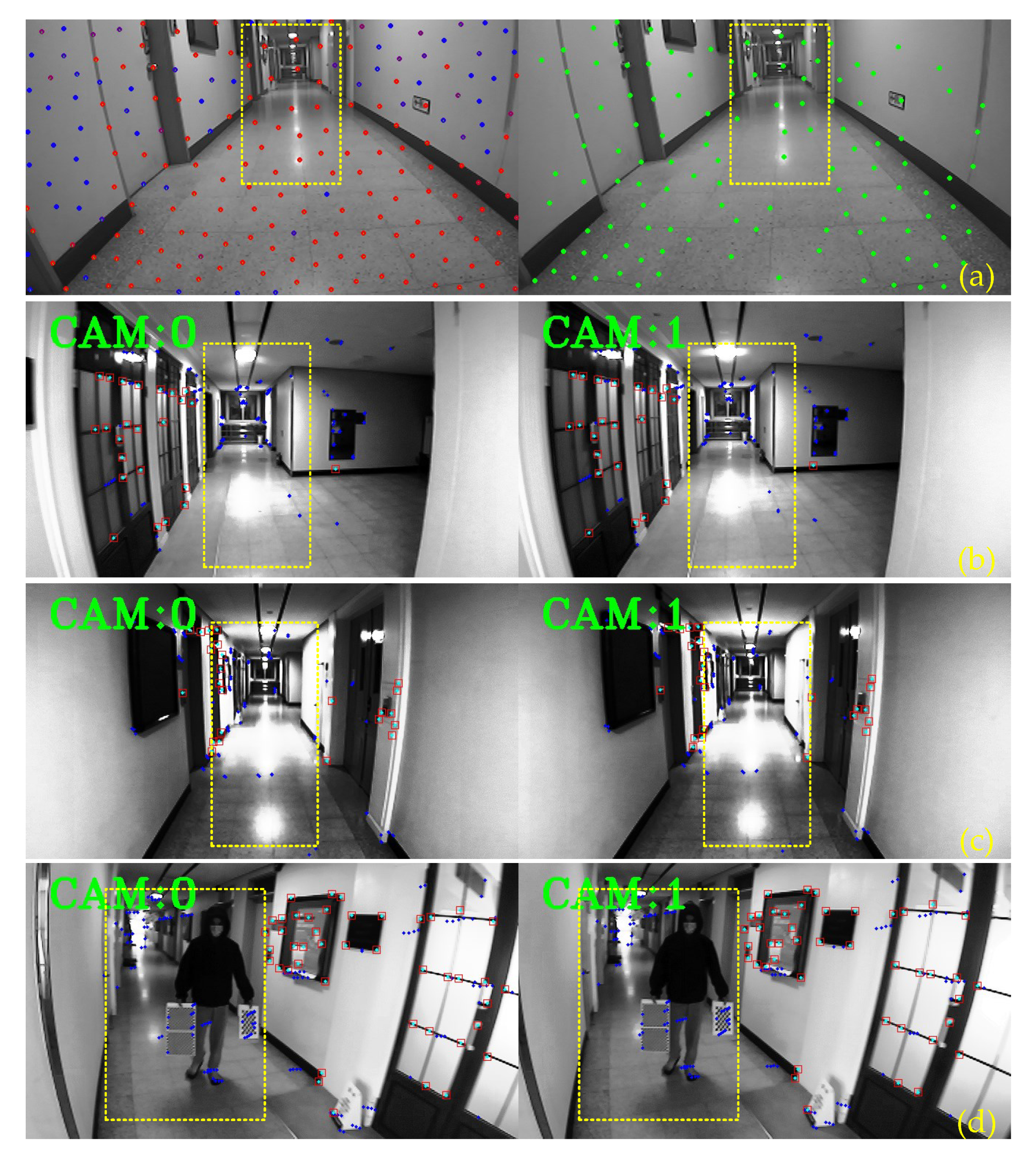 Sensors 20 02922 g001