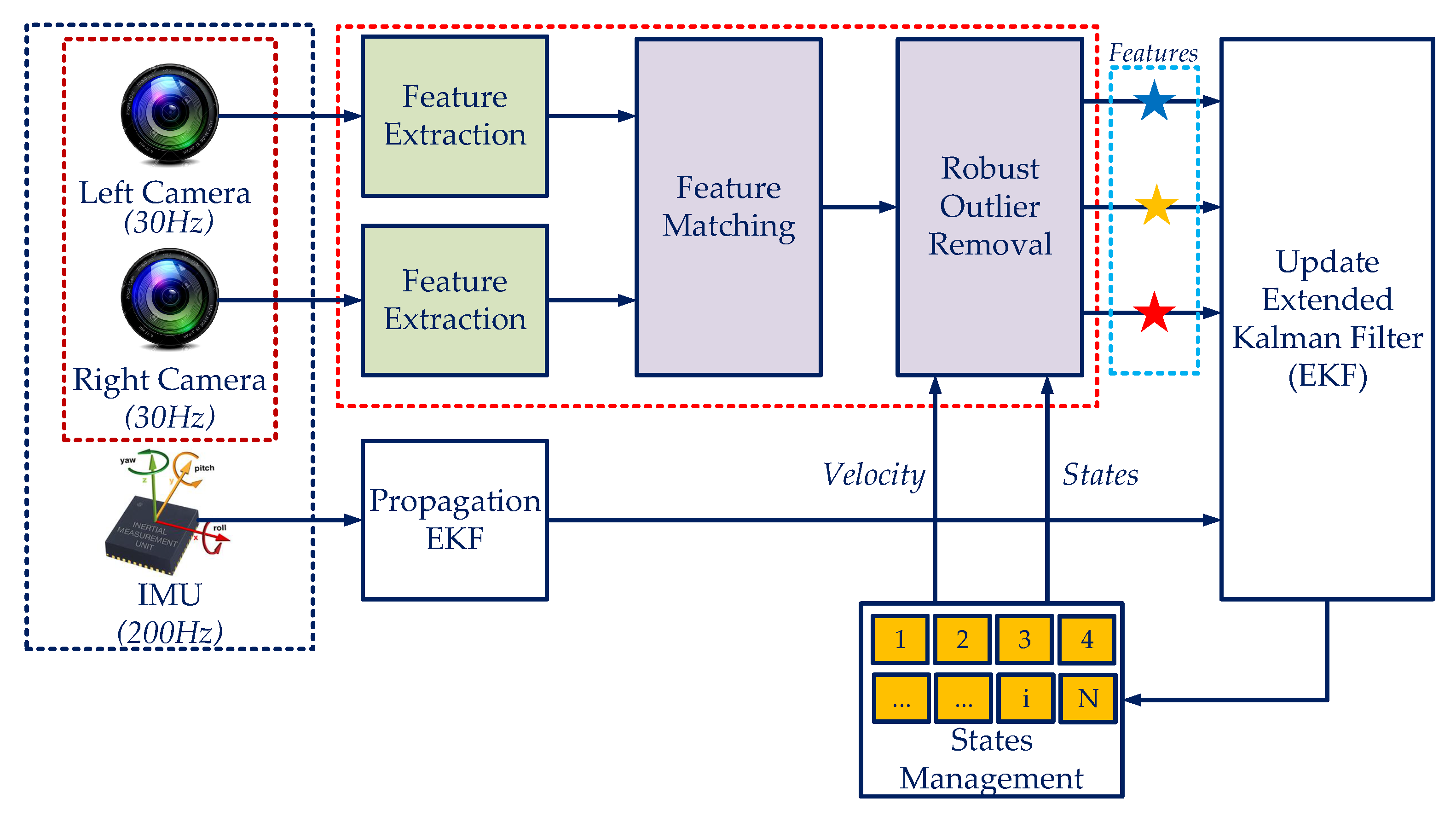 Sensors 20 02922 g002