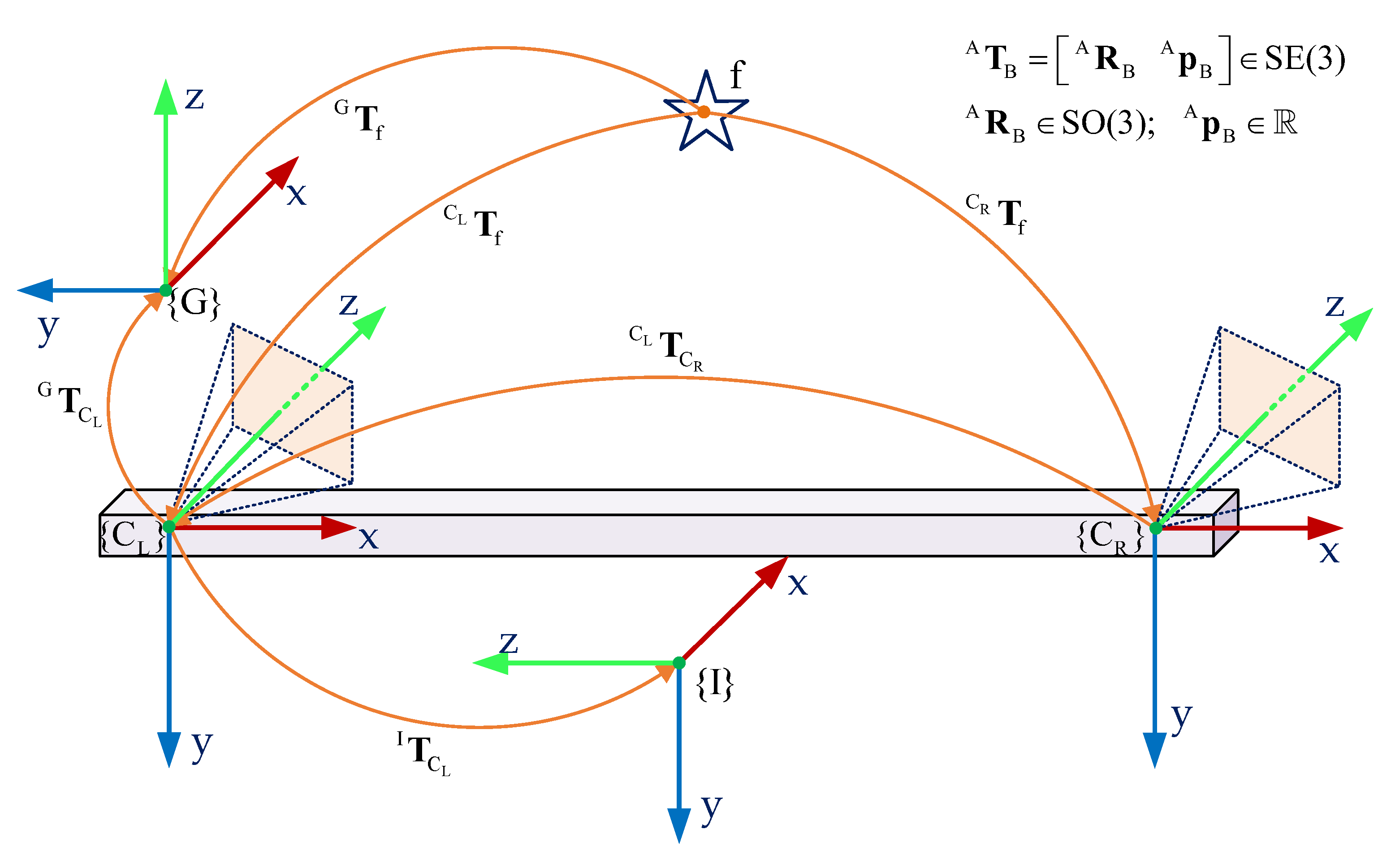 Sensors 20 02922 g003