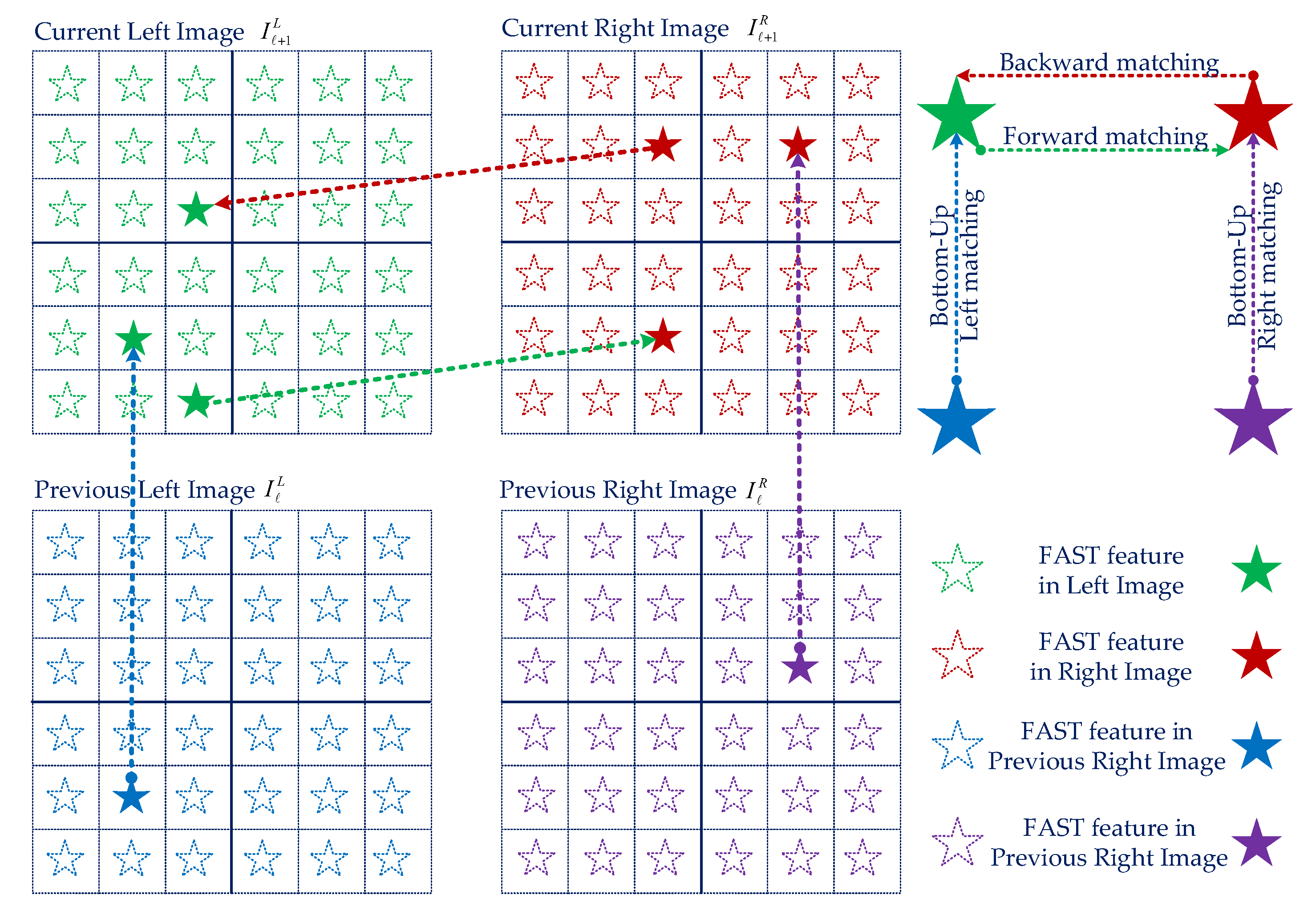 Sensors 20 02922 g006
