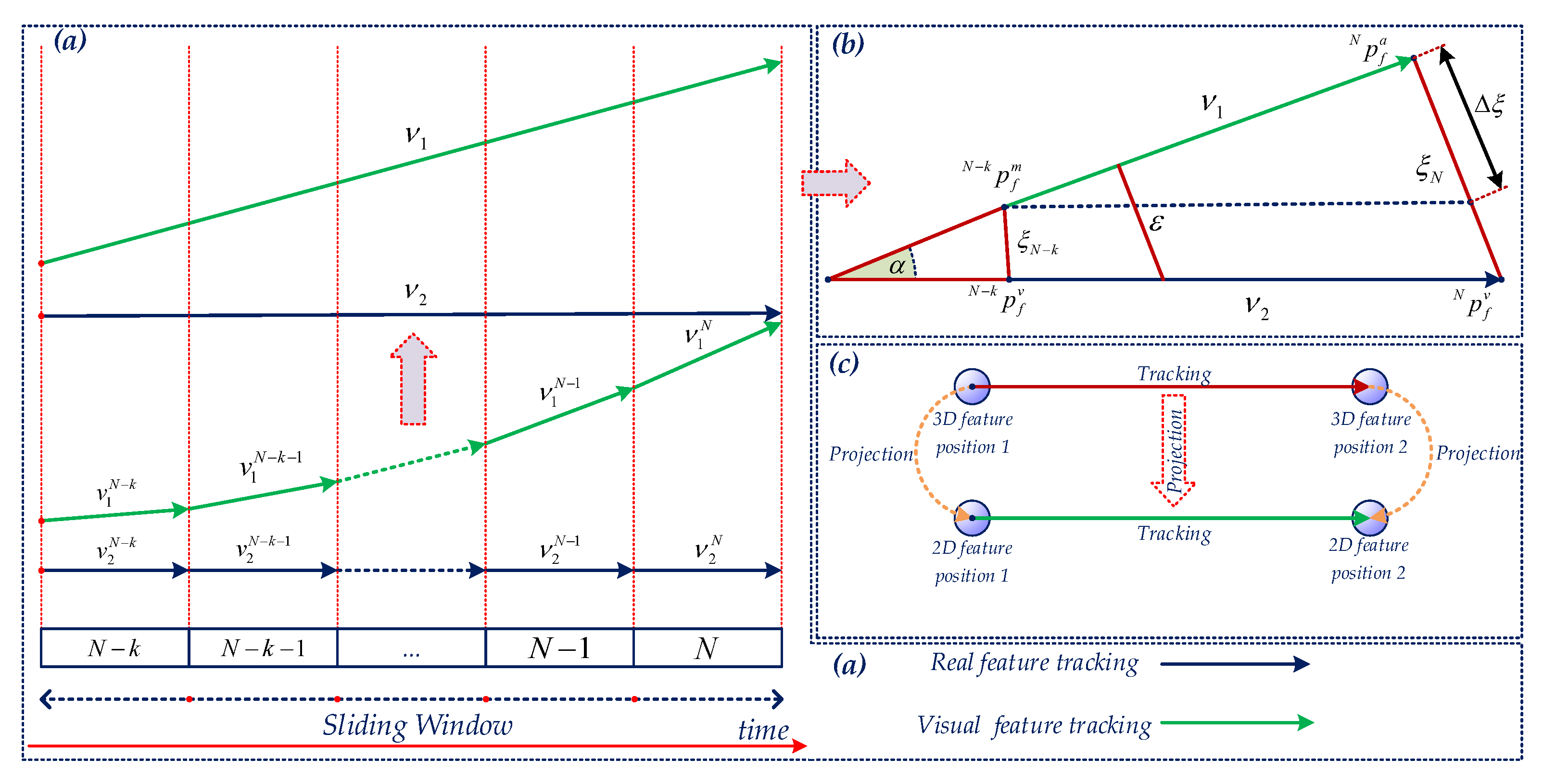 Sensors 20 02922 g007