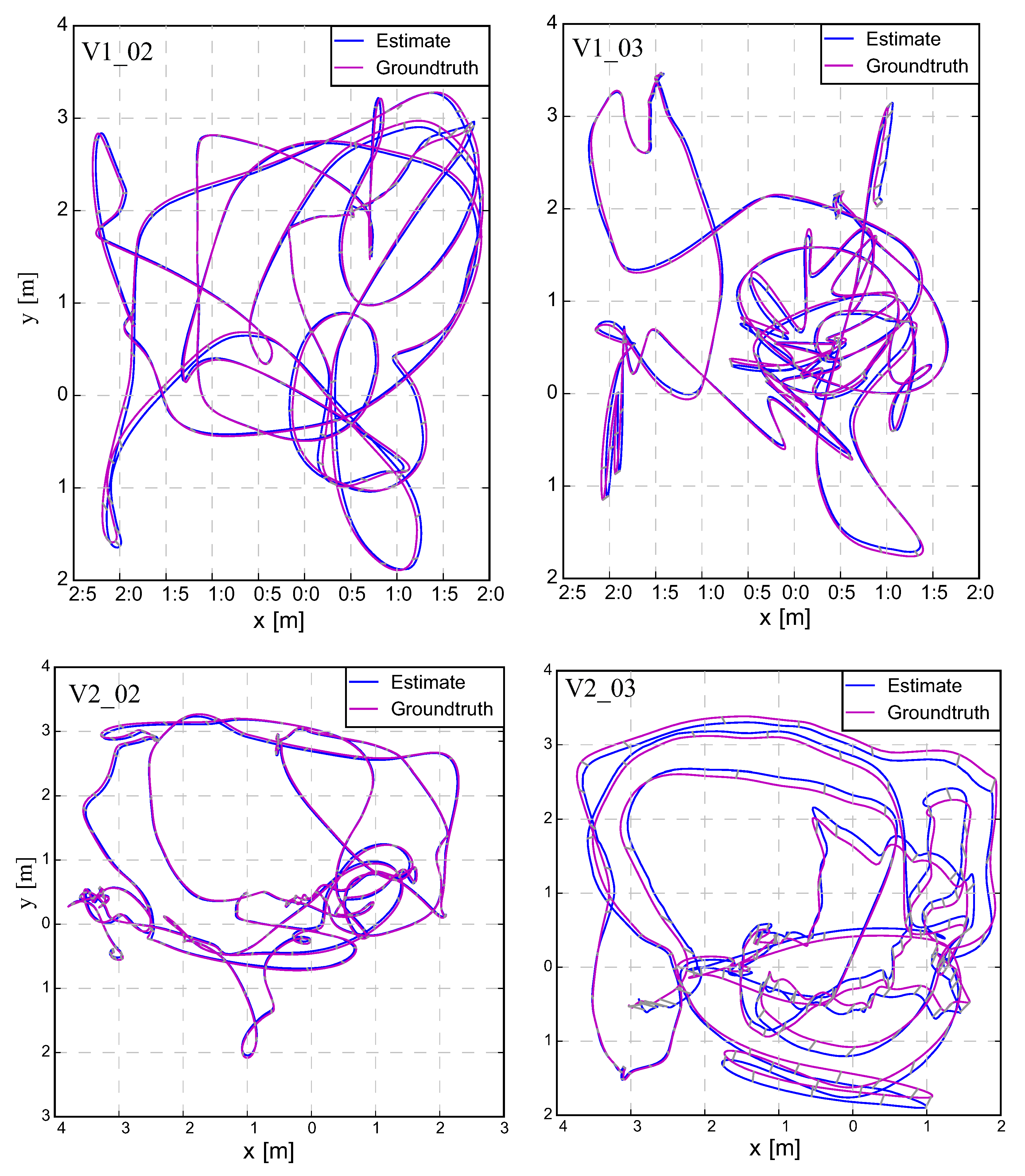 Sensors 20 02922 g008