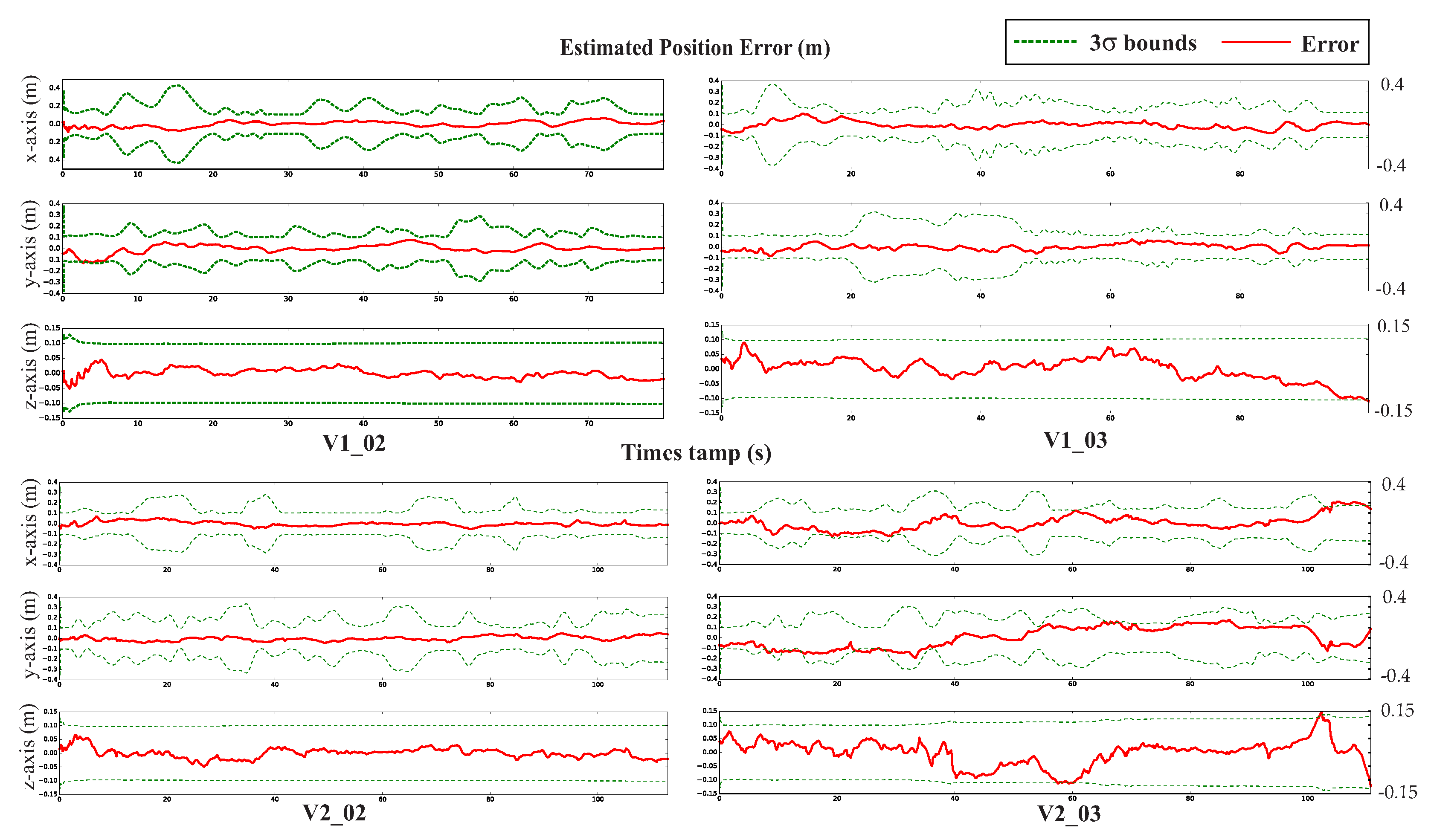 Sensors 20 02922 g010