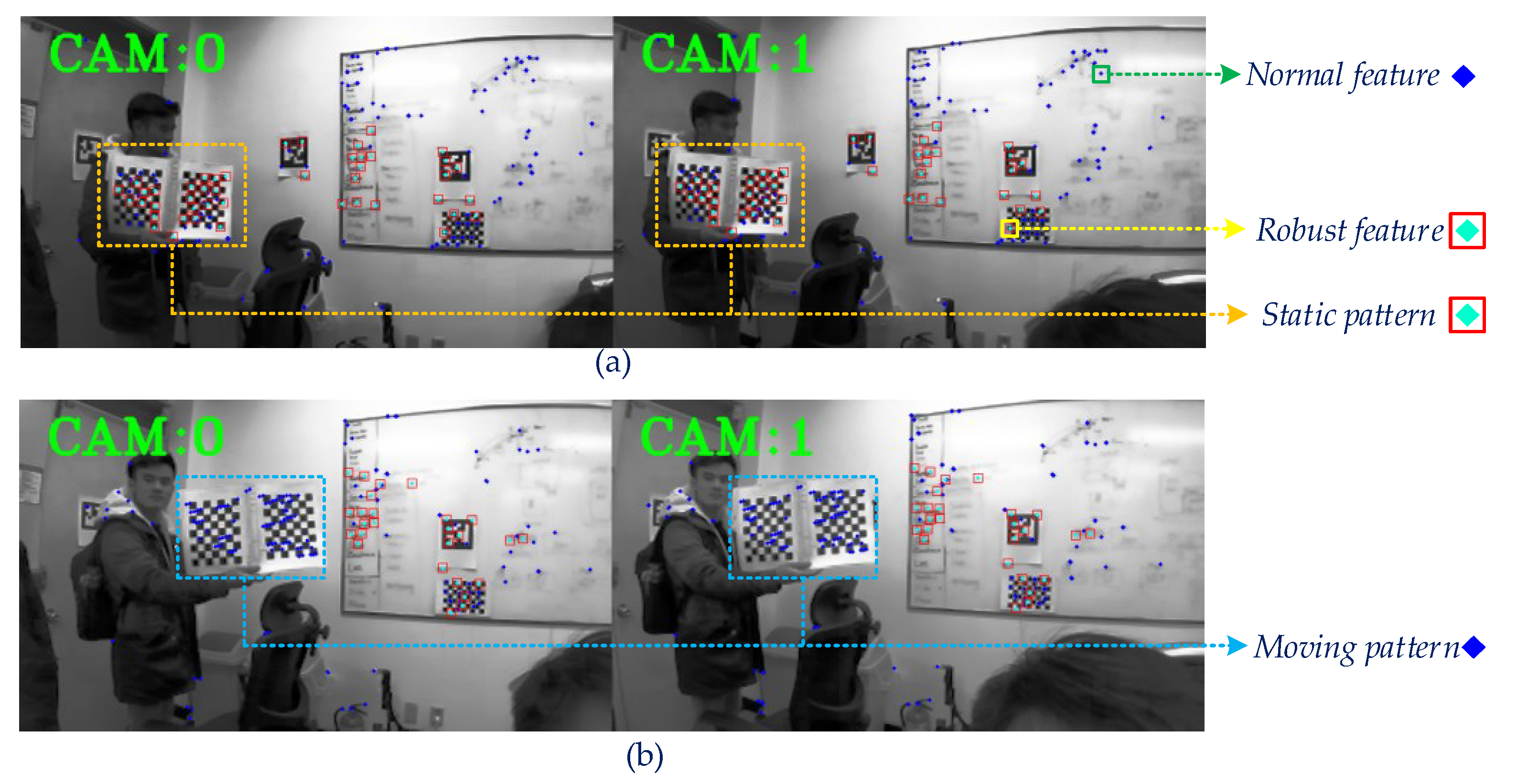 Sensors 20 02922 g012