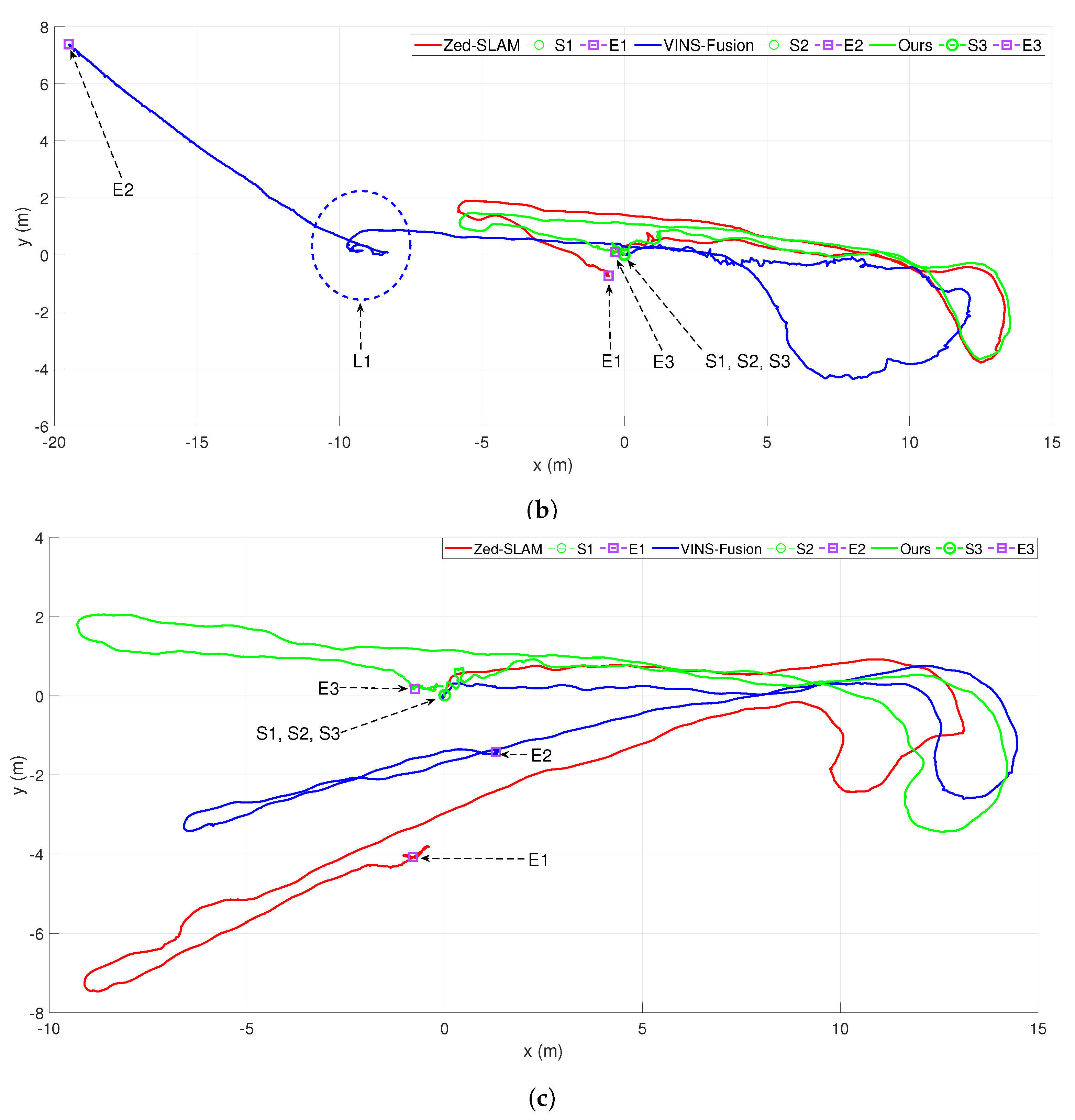 Sensors 20 02922 g016b