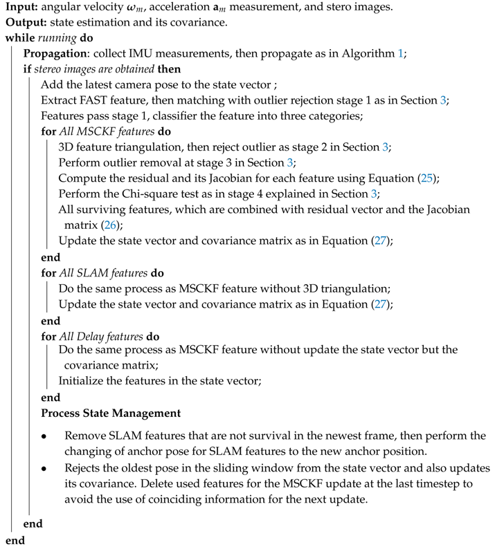 Sensors 20 02922 i002