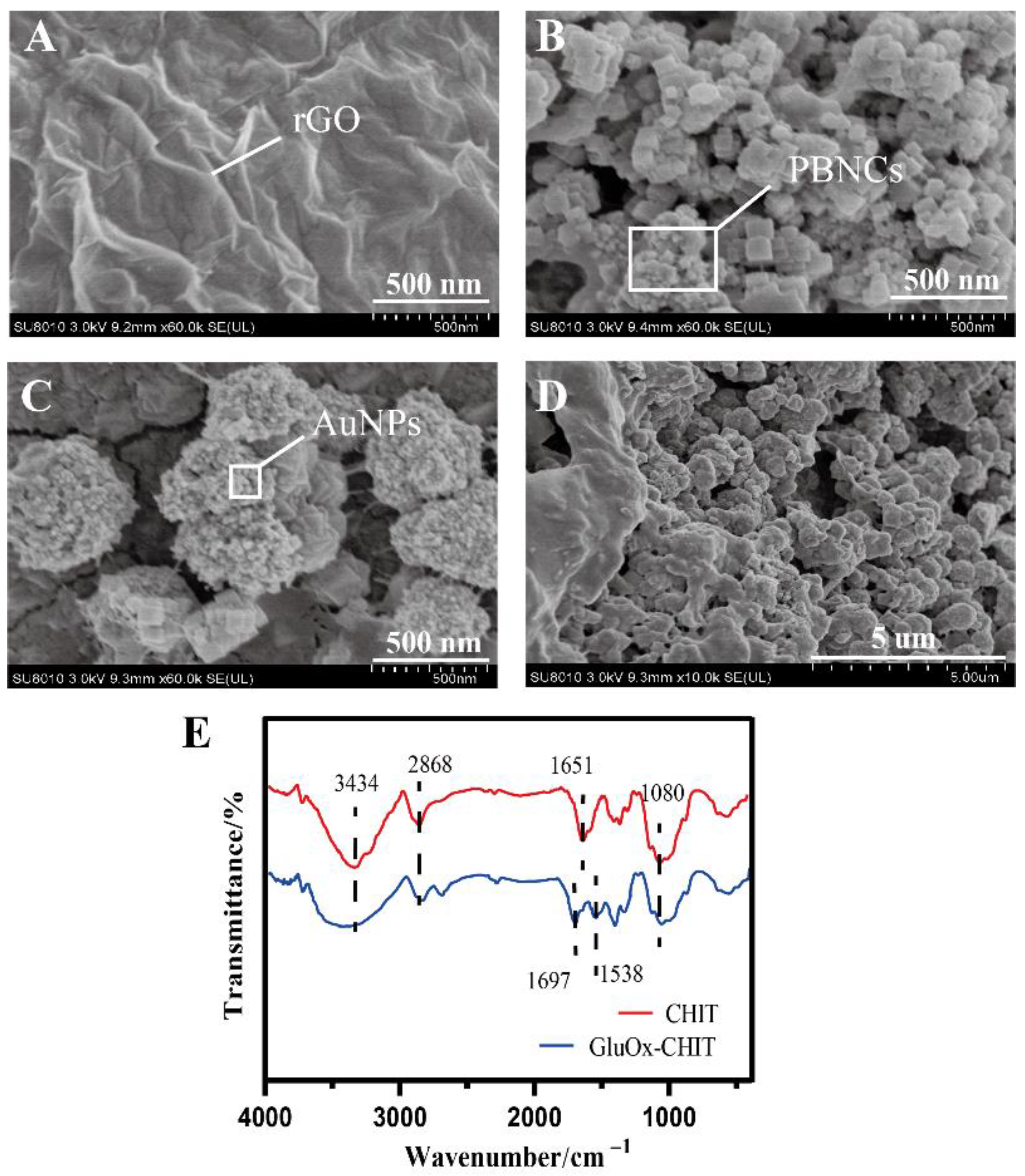 Sensors 20 02924 g002 Sensors 20 02924 g002