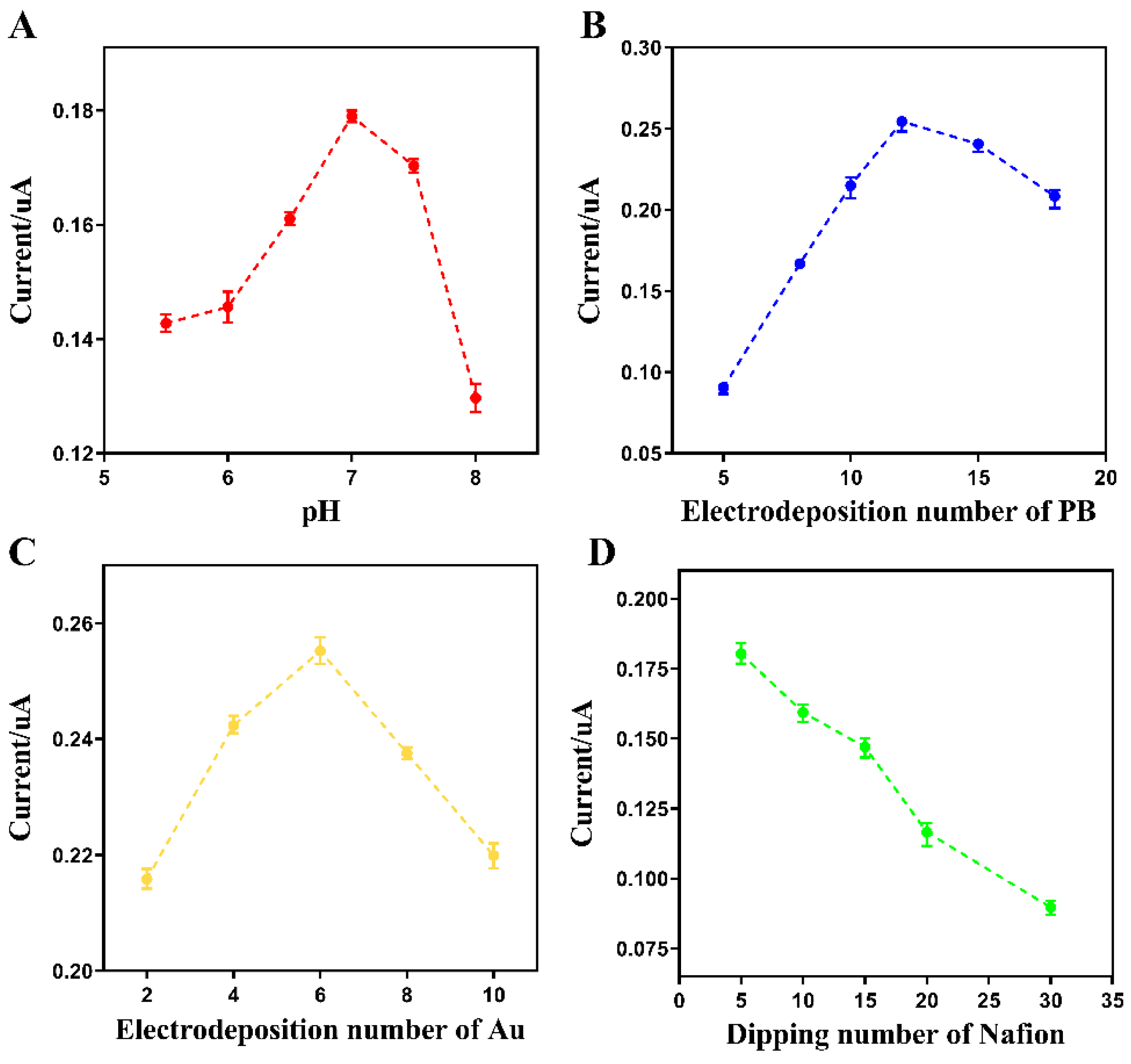 Sensors 20 02924 g003 Sensors 20 02924 g003
