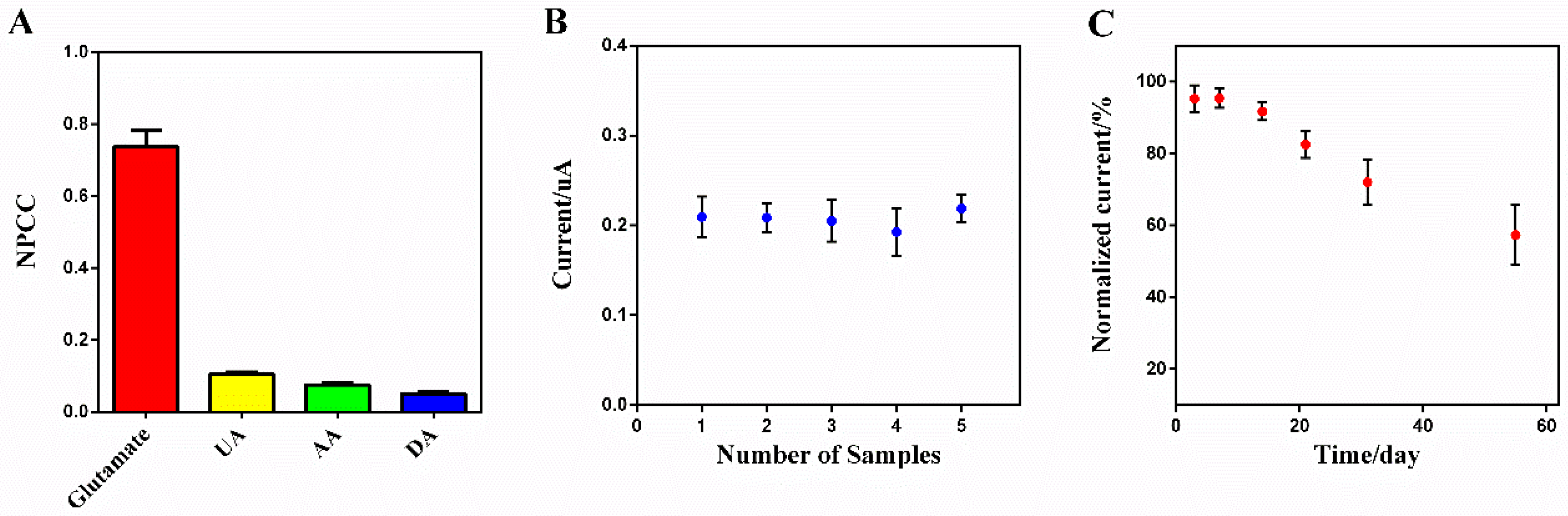 Sensors 20 02924 g006 Sensors 20 02924 g006